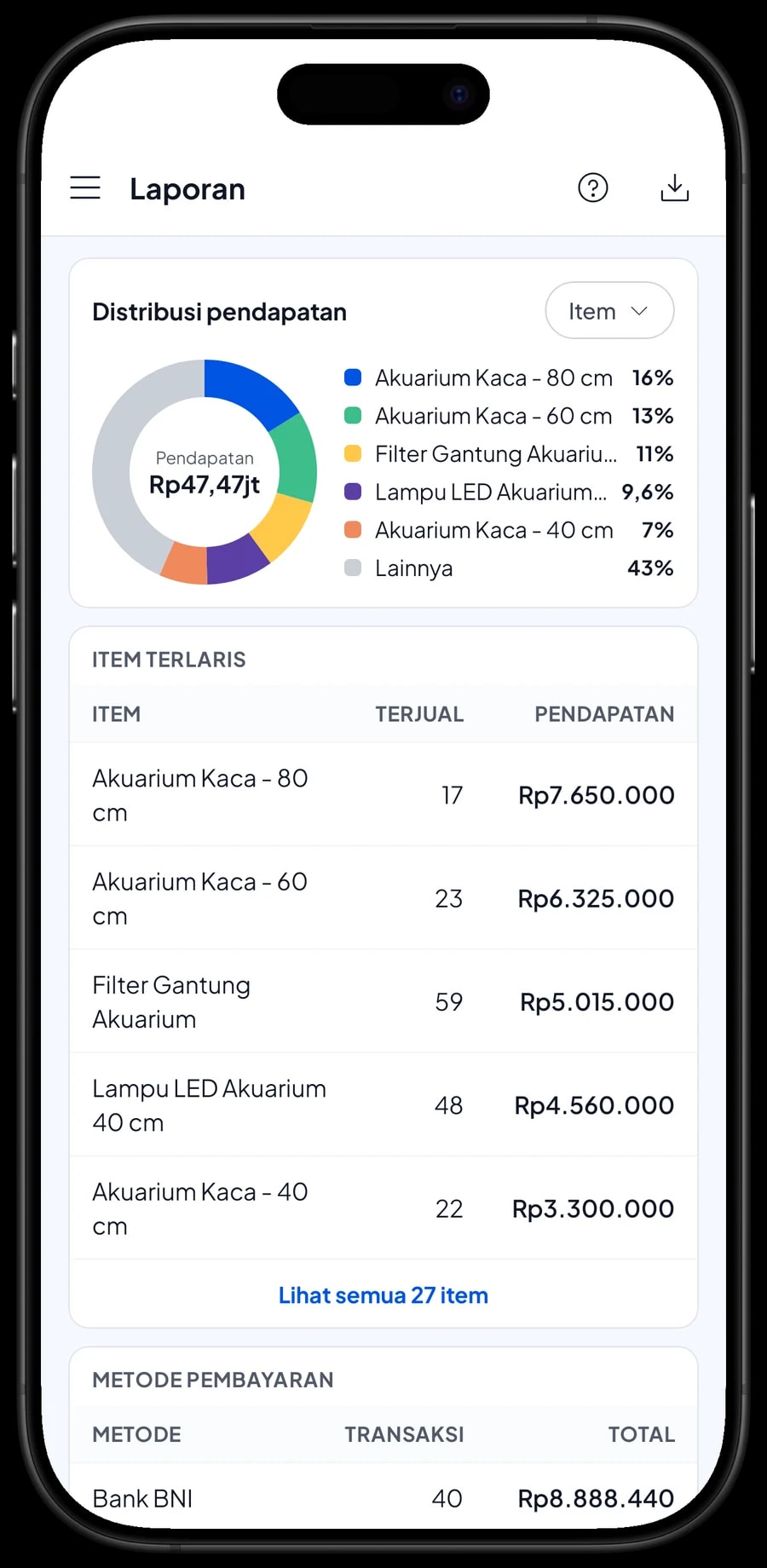 Laporan bulanan Toko Ikan Hias Bahari Aquatic dengan total pendapatan, penjualan dan pendapatan per item