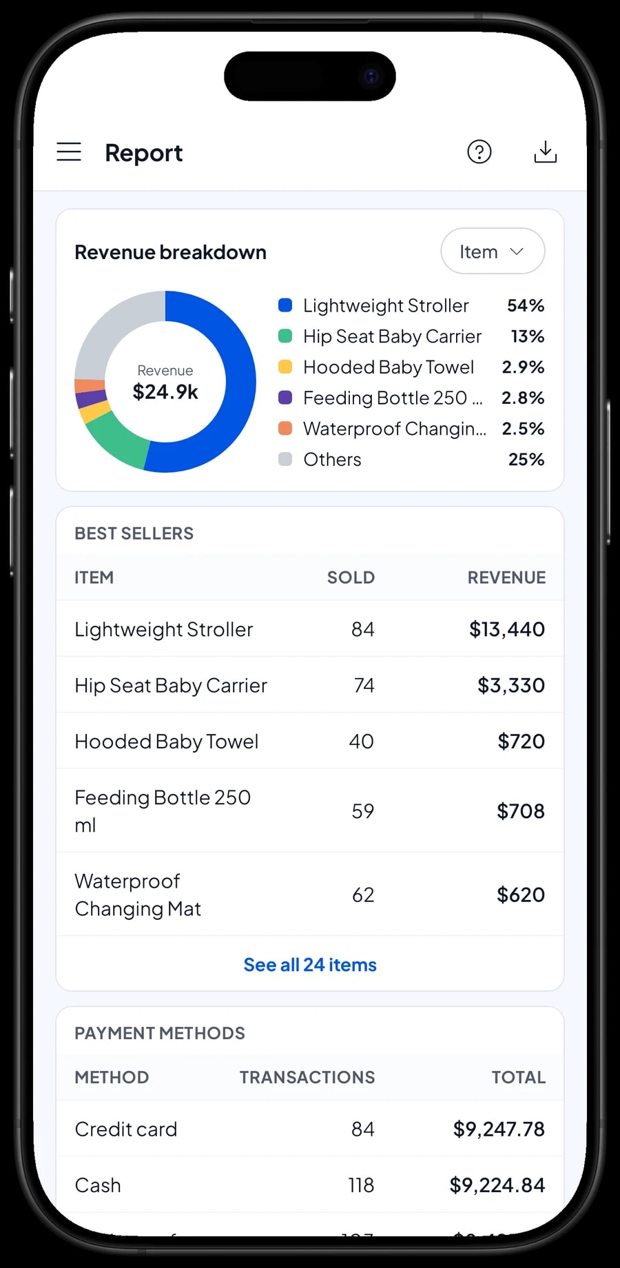 The monthly report at Little Sprout Baby Shop: total revenue, gross profit, a daily chart and revenue by product