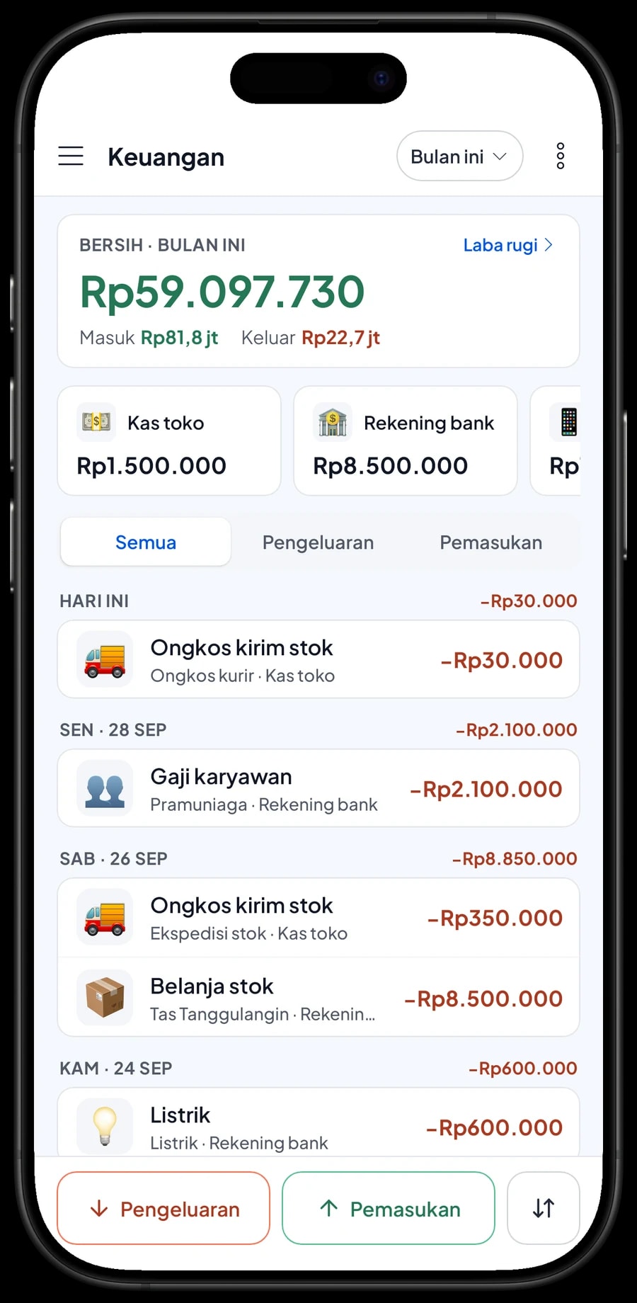 Pengeluaran bulan ini: belanja stok Tas Tanggulangin, sewa toko, gaji pramuniaga, listrik dan laba