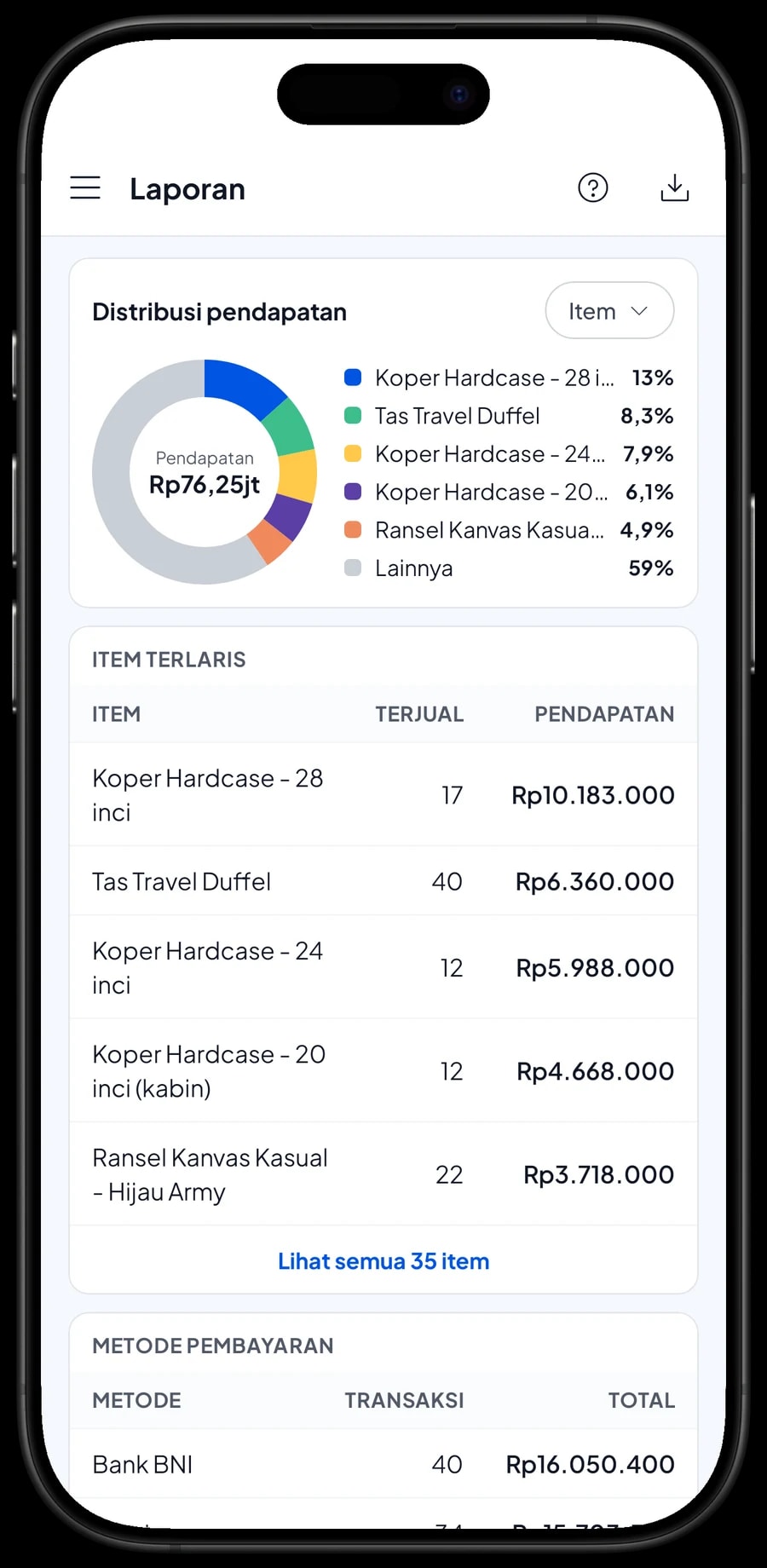 Laporan bulanan Toko Tas Kinanti: total pendapatan, laba kotor dan distribusi pendapatan per model tas