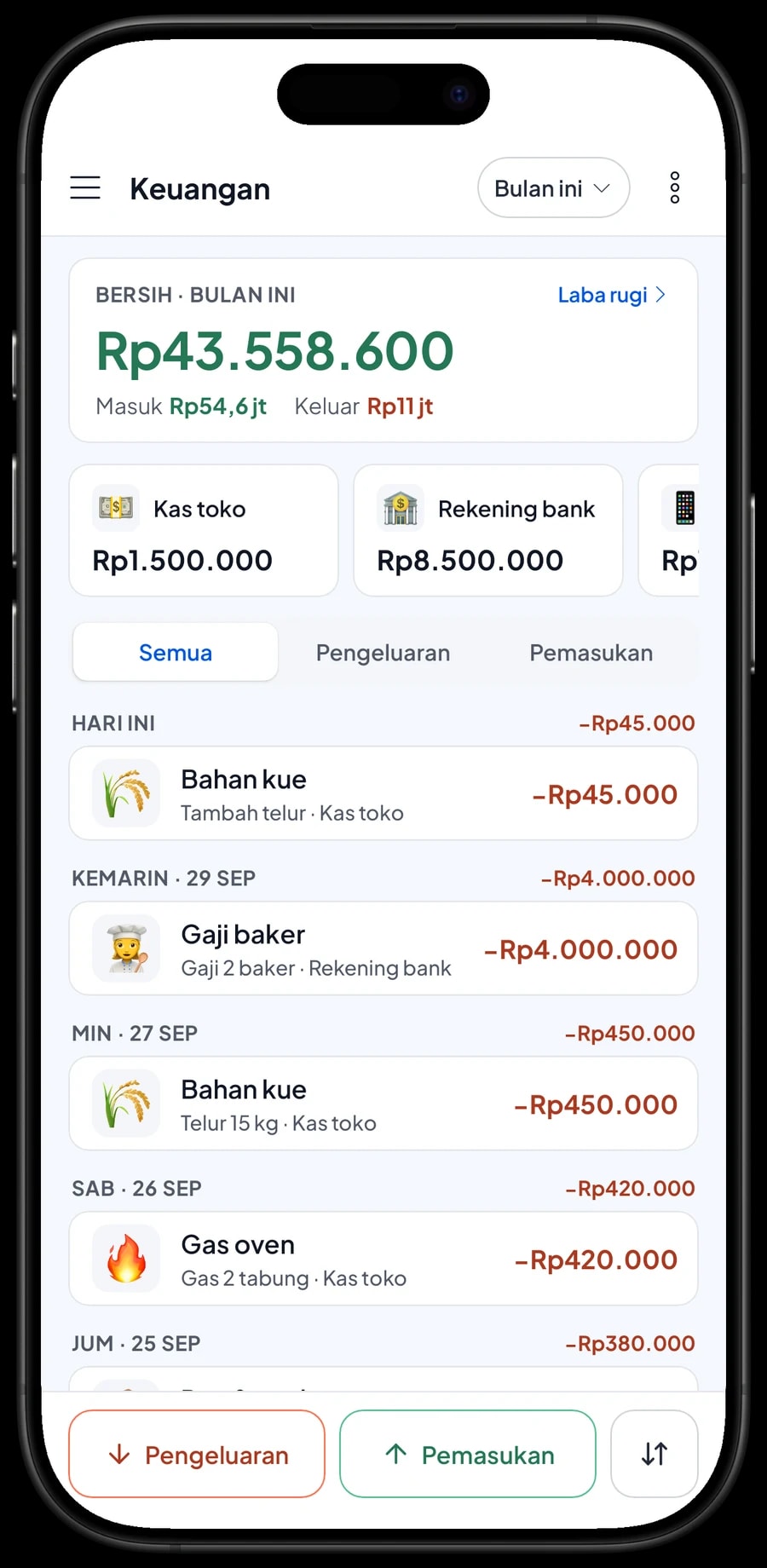 Pengeluaran Toko Roti Mentari: bahan kue, dus dan toples, gaji baker, sewa ruko, listrik dan gas oven