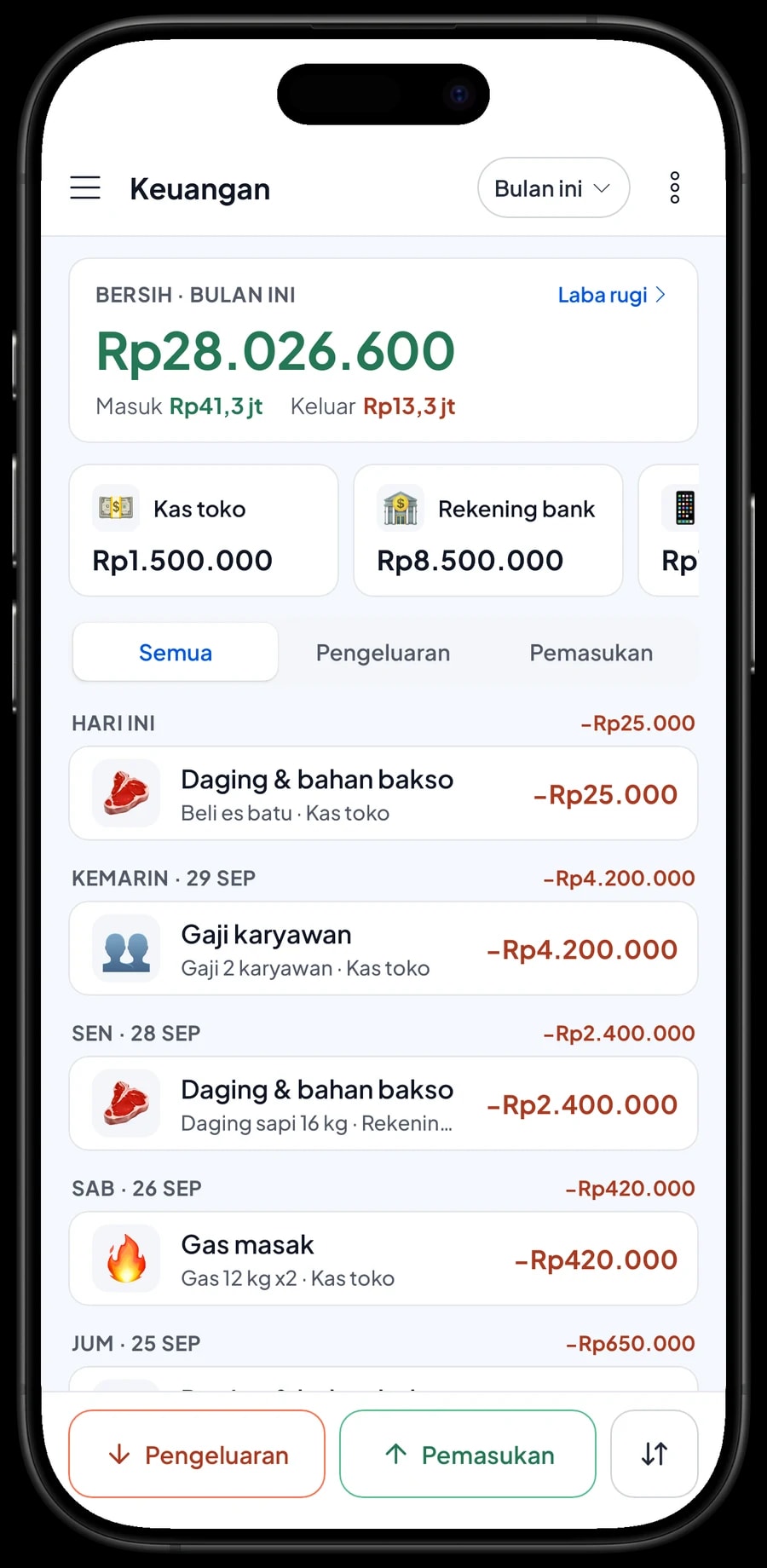 Pengeluaran Bakso Malang Pak Wiji: daging sapi, tepung & bumbu, gaji karyawan, sewa tempat dan laba