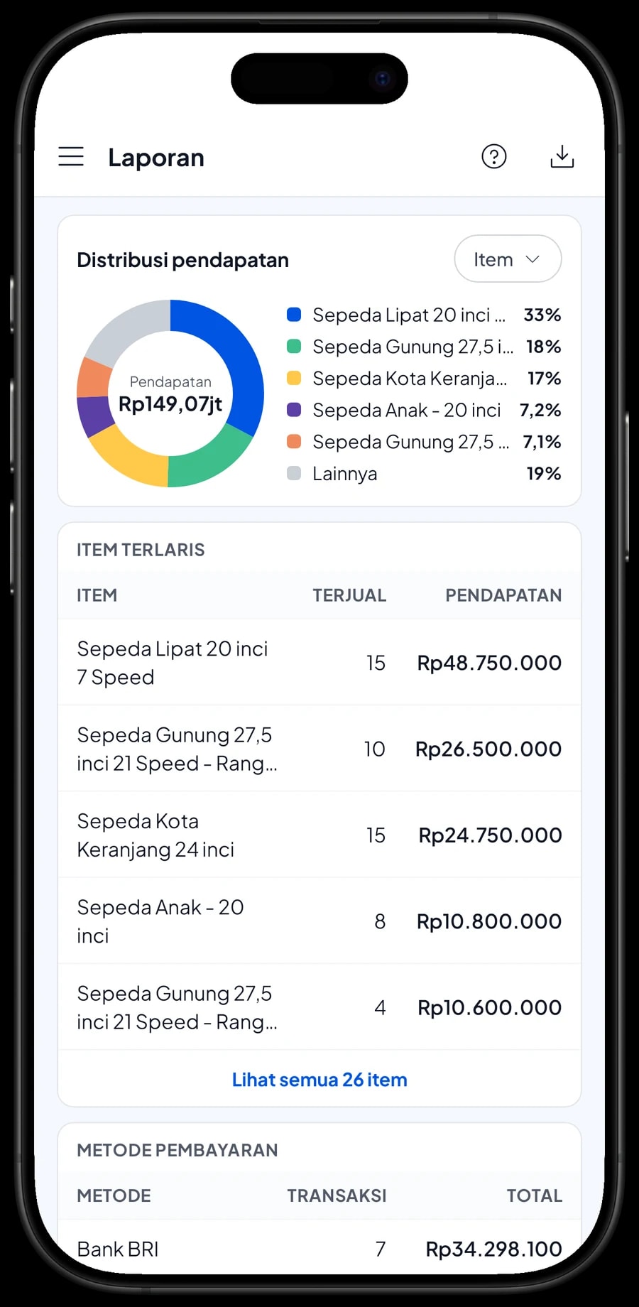 Laporan bulanan Toko Sepeda Roda Jaya: total pendapatan, laba kotor dan barang terlaris bulan ini