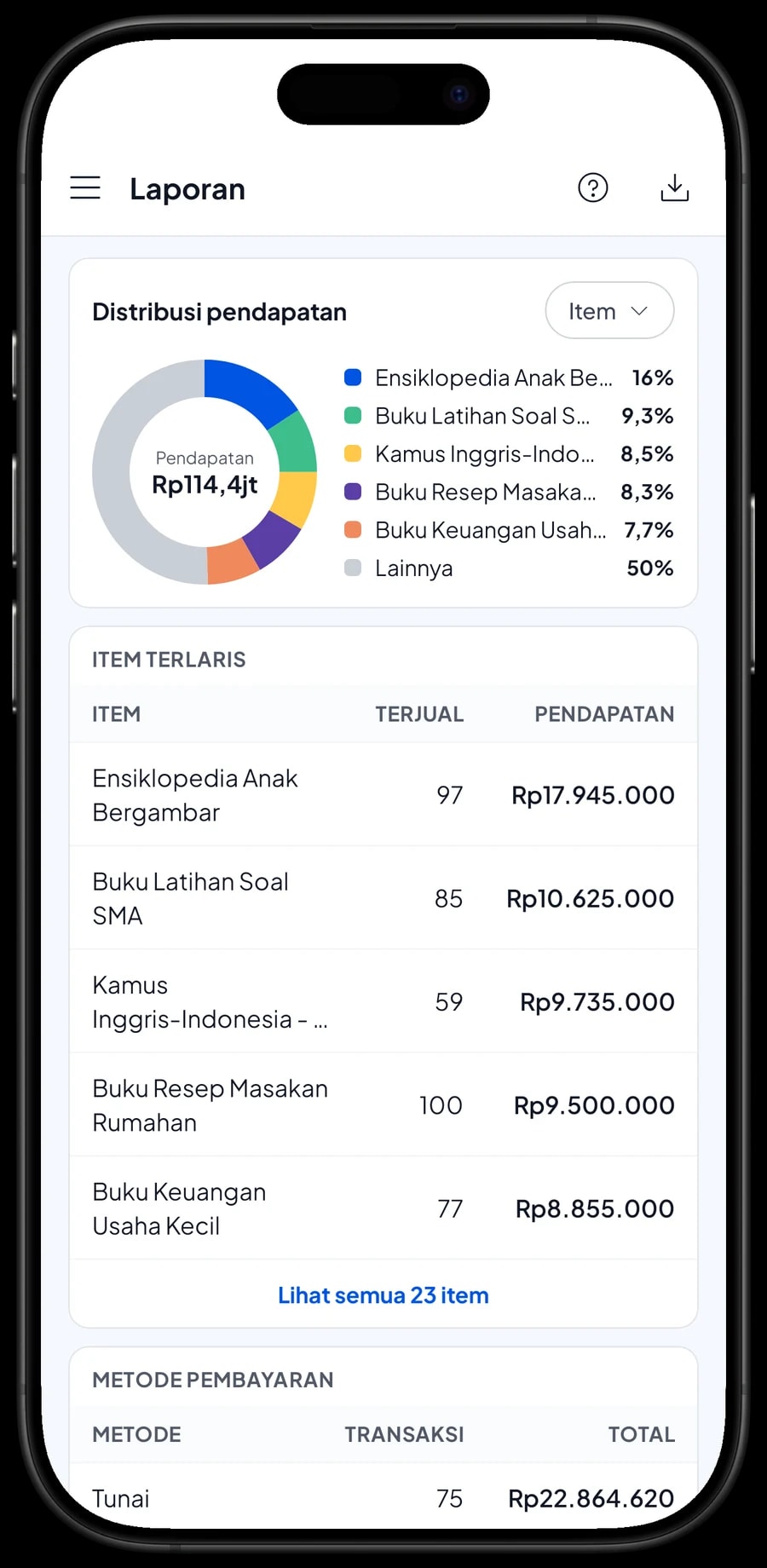 Laporan bulanan Toko Buku Pena Ilmu: total pendapatan, laba kotor dan judul terlaris