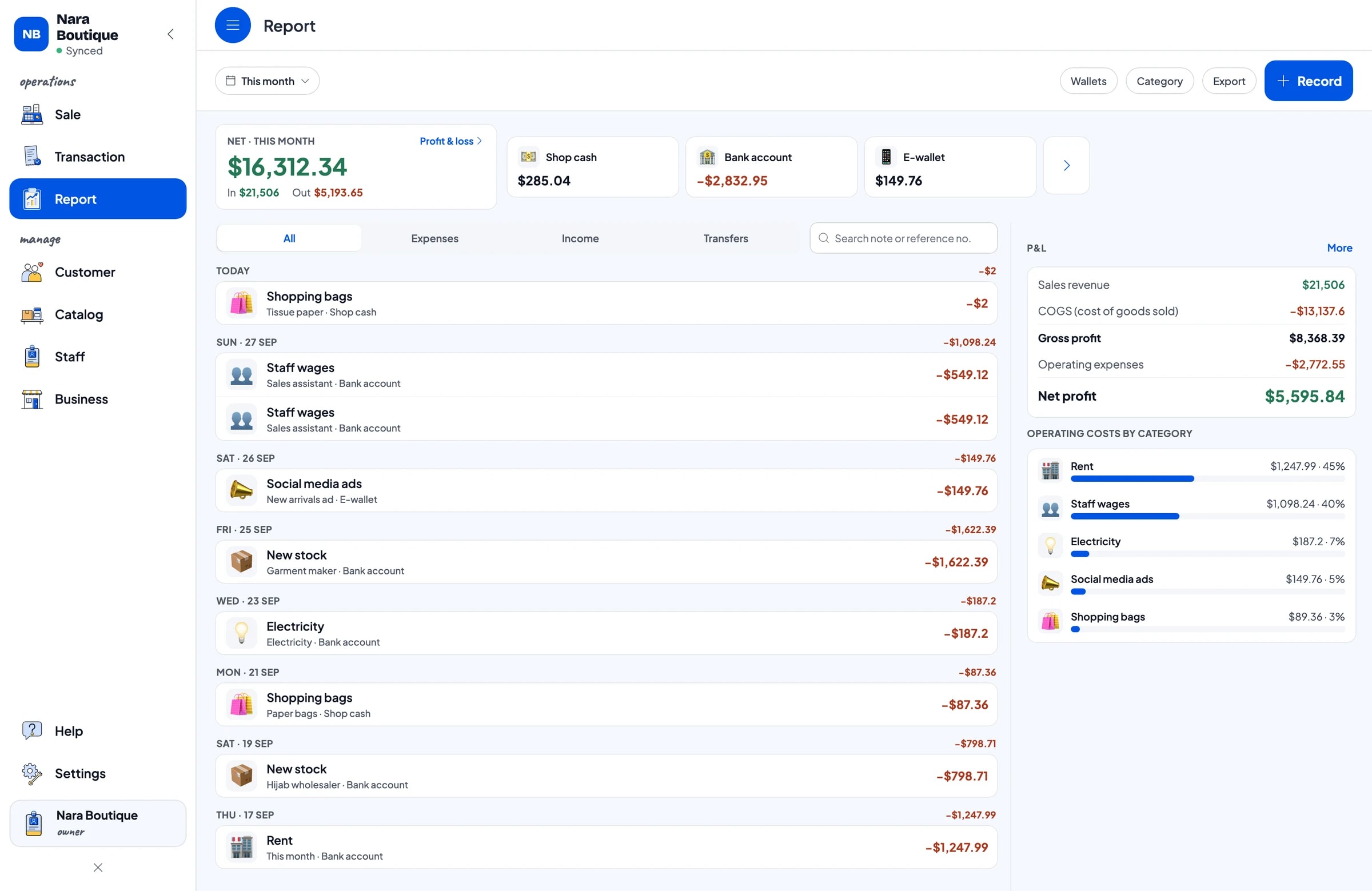 This month's expenses at Nara Boutique, from new stock to social media ads, with revenue, cost of goods and profit
