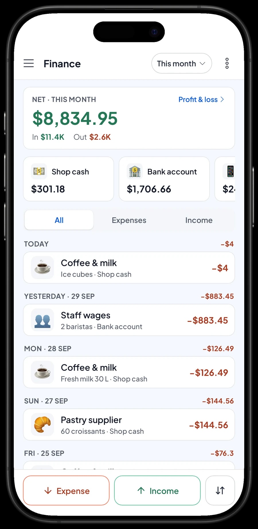 Teduh Coffee House finances this month: revenue, cost of goods, operating costs and profit, with barista wages listed