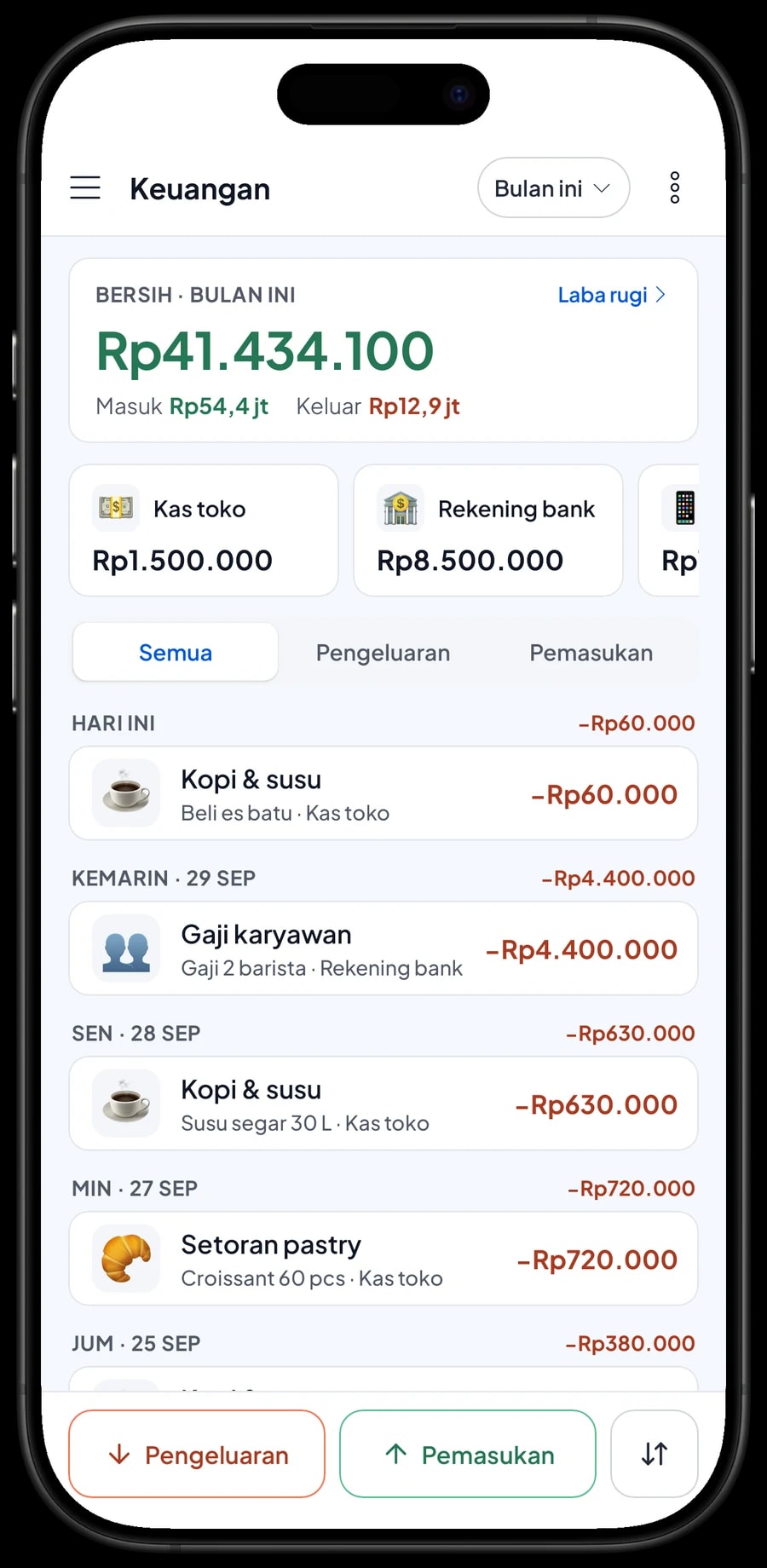 Keuangan Kopi Teduh bulan ini: omzet, HPP, biaya operasional, laba, serta pengeluaran gaji barista dan susu