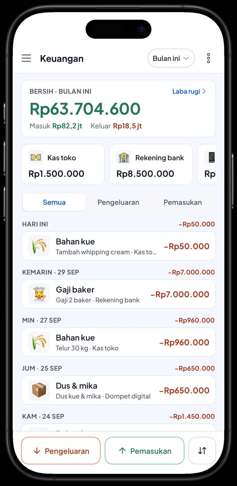 Pengeluaran Rumah Kue Kirana: bahan kue, dus dan mika, lilin dan topper, gaji baker dan sewa ruko