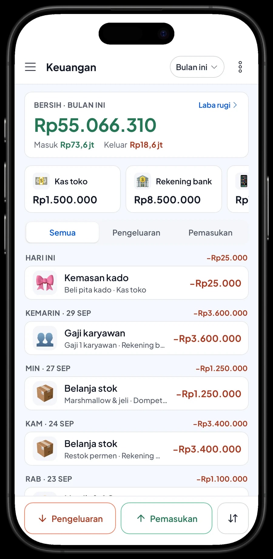 Pengeluaran Toko Manis Ceria: restok cokelat dan permen, kemasan kado, sewa, gaji dan listrik