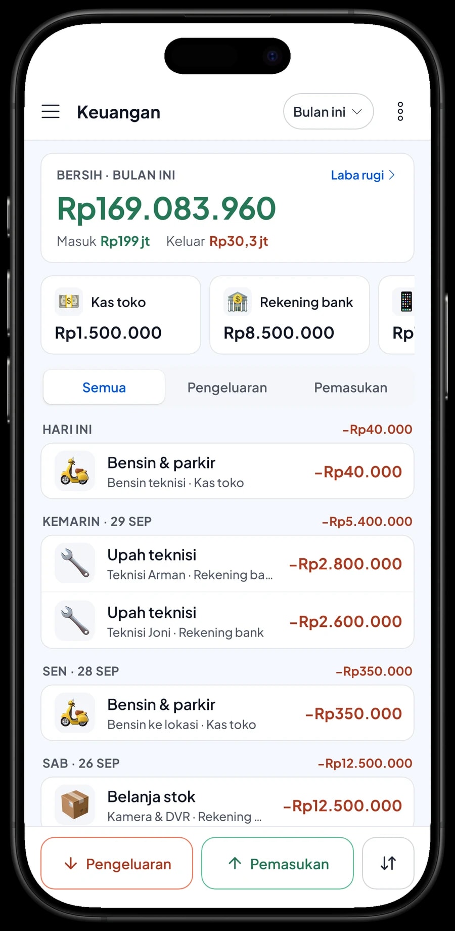 Pengeluaran bulan ini: belanja stok, upah teknisi, sewa ruko dan bensin, dengan omzet, HPP dan laba bersih