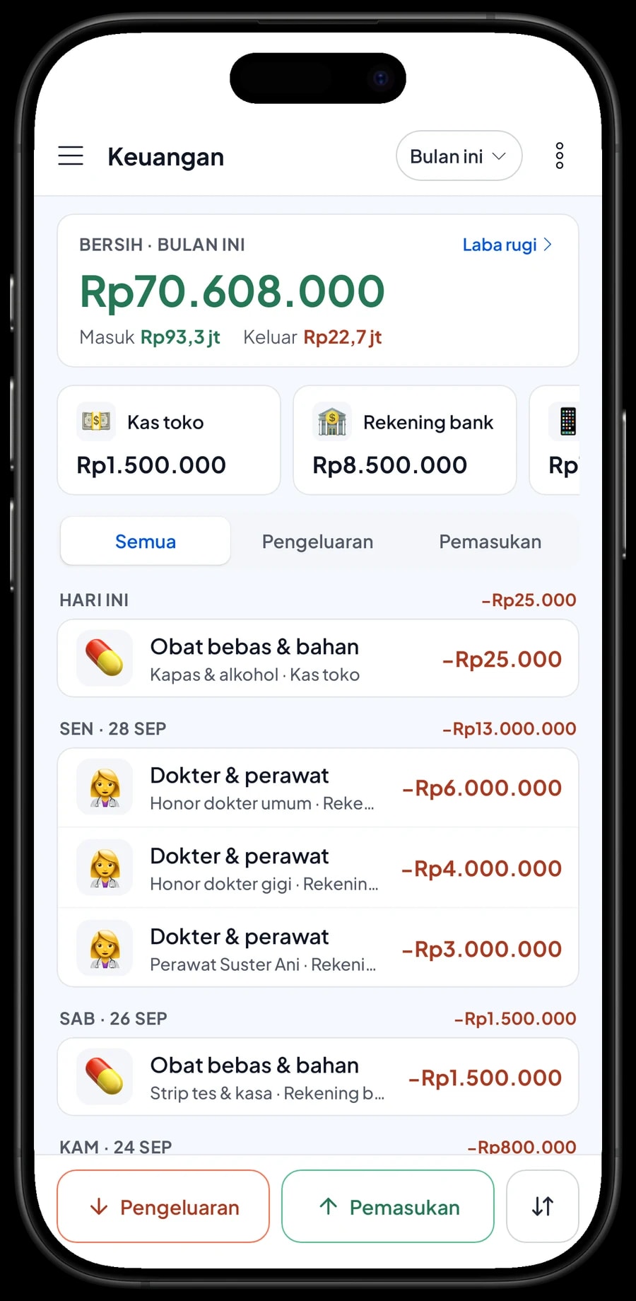 Pengeluaran klinik bulan ini, dari honor dokter umum dan gaji perawat sampai angkut limbah medis, beserta laba