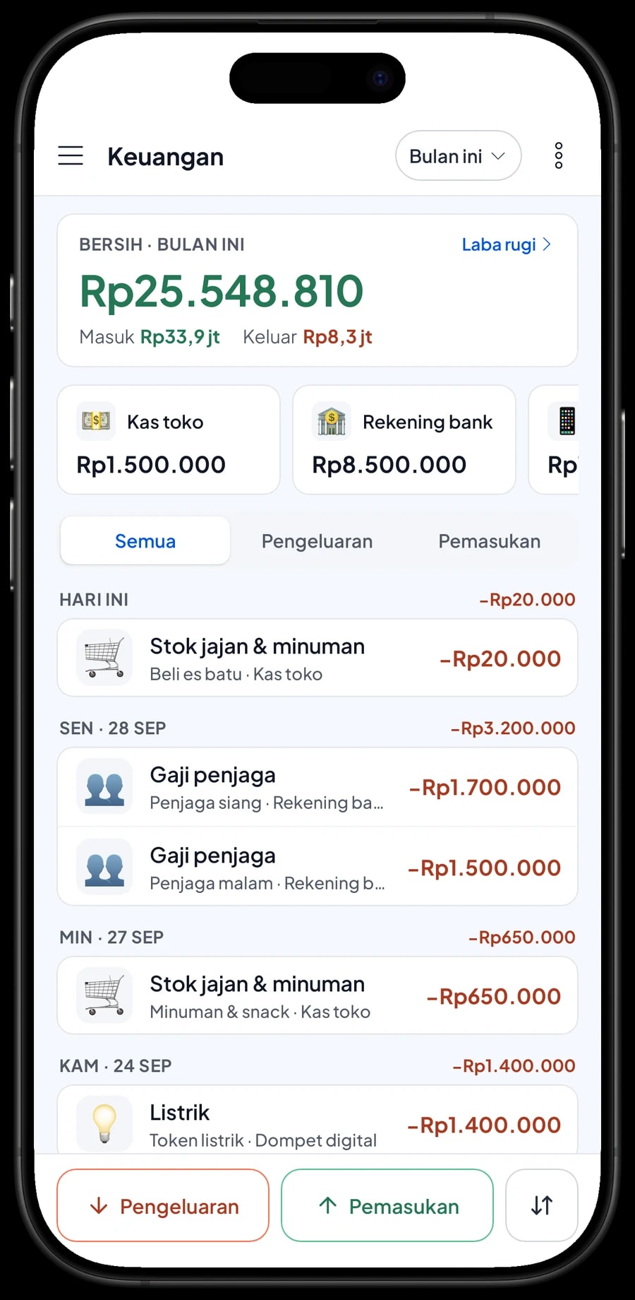 Pengeluaran bulan ini: stok jajan dan minuman, gaji penjaga, listrik, sewa ruko serta stik dan perawatan