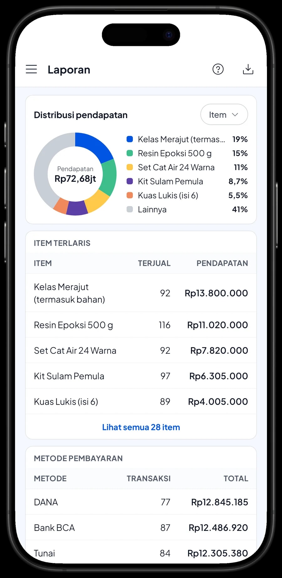 Laporan bulanan Toko Craft Karya Tangan: total pendapatan, laba kotor dan barang terlaris bulan ini
