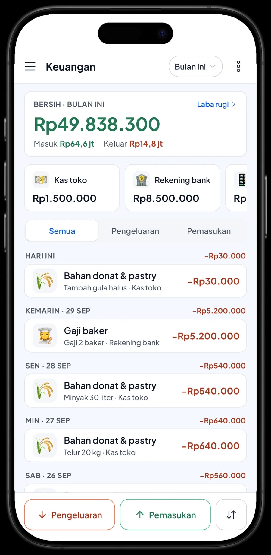 Pengeluaran Donat & Pastry Kembang: bahan, box dan kantong, gaji baker, sewa, listrik dan komisi aplikasi