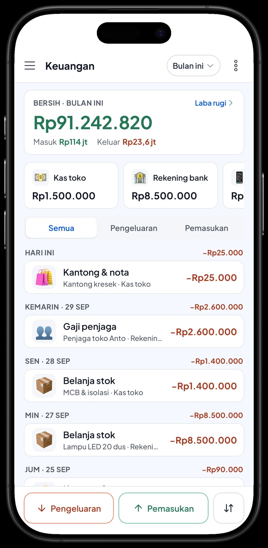 Pengeluaran bulan ini: belanja stok, gaji penjaga, sewa kios dan listrik, dengan omzet, HPP dan laba bersih