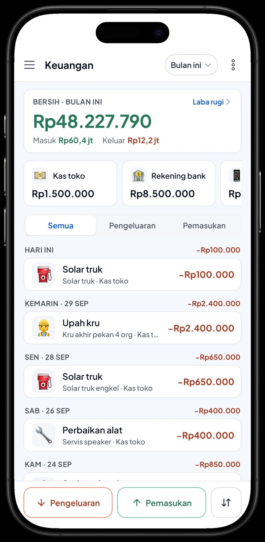 Pengeluaran bulan ini: upah kru, solar truk, sewa gudang dan perbaikan alat, dengan laba bersih