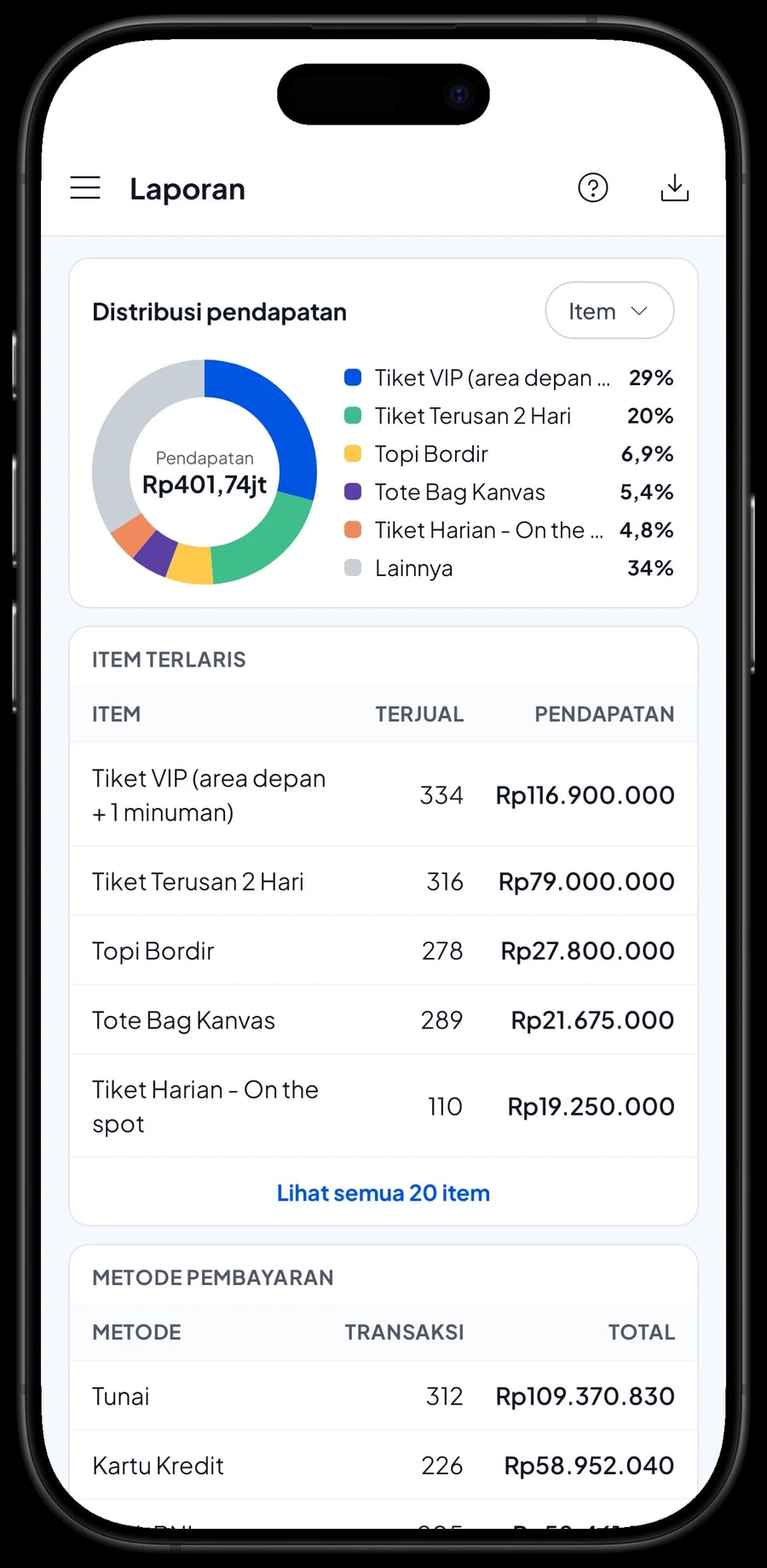 Laporan bulanan Senja Fest Organizer: total pendapatan, laba kotor, grafik harian dan item terlaris