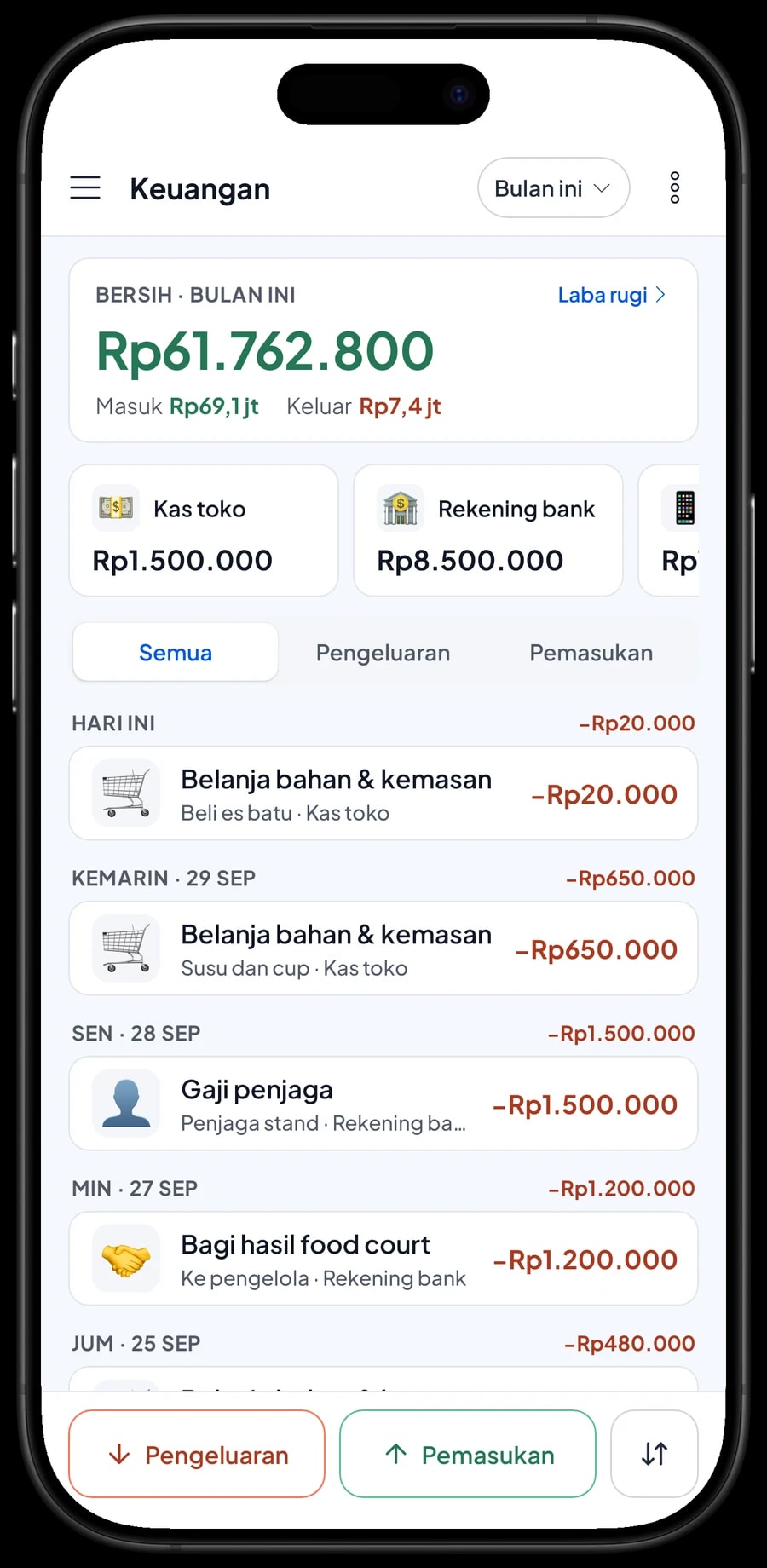 Pengeluaran stand: sewa booth, bagi hasil food court, gaji penjaga dan belanja bahan