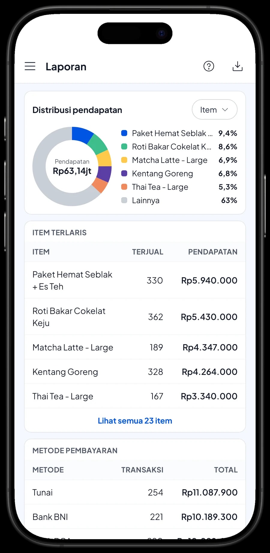 Laporan bulanan: total pendapatan, laba kotor, grafik harian dan menu terlaris