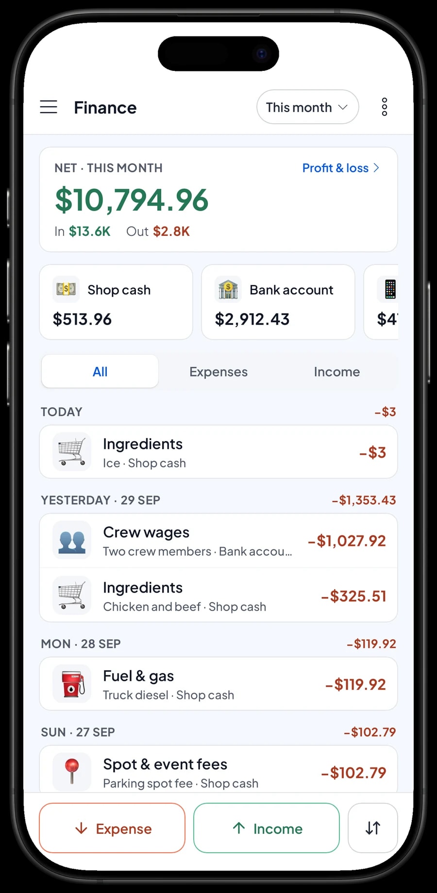 Finance this month: income, expenses, cost of goods, operating expenses and profit, with ingredient and crew wage entries