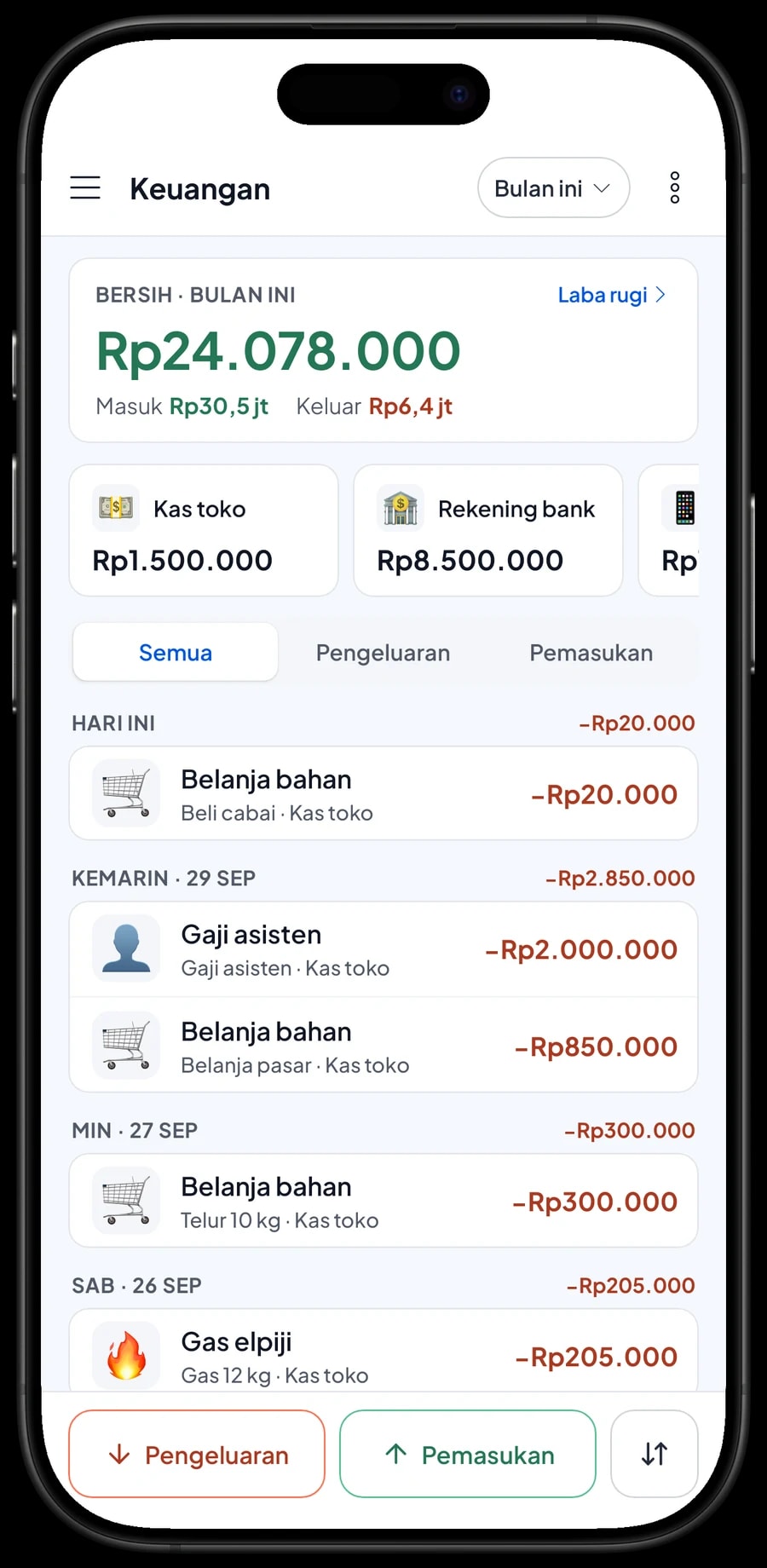 Keuangan Nasi Goreng Pak Harno bulan ini: omzet, HPP, biaya operasional, laba dan pengeluaran belanja bahan