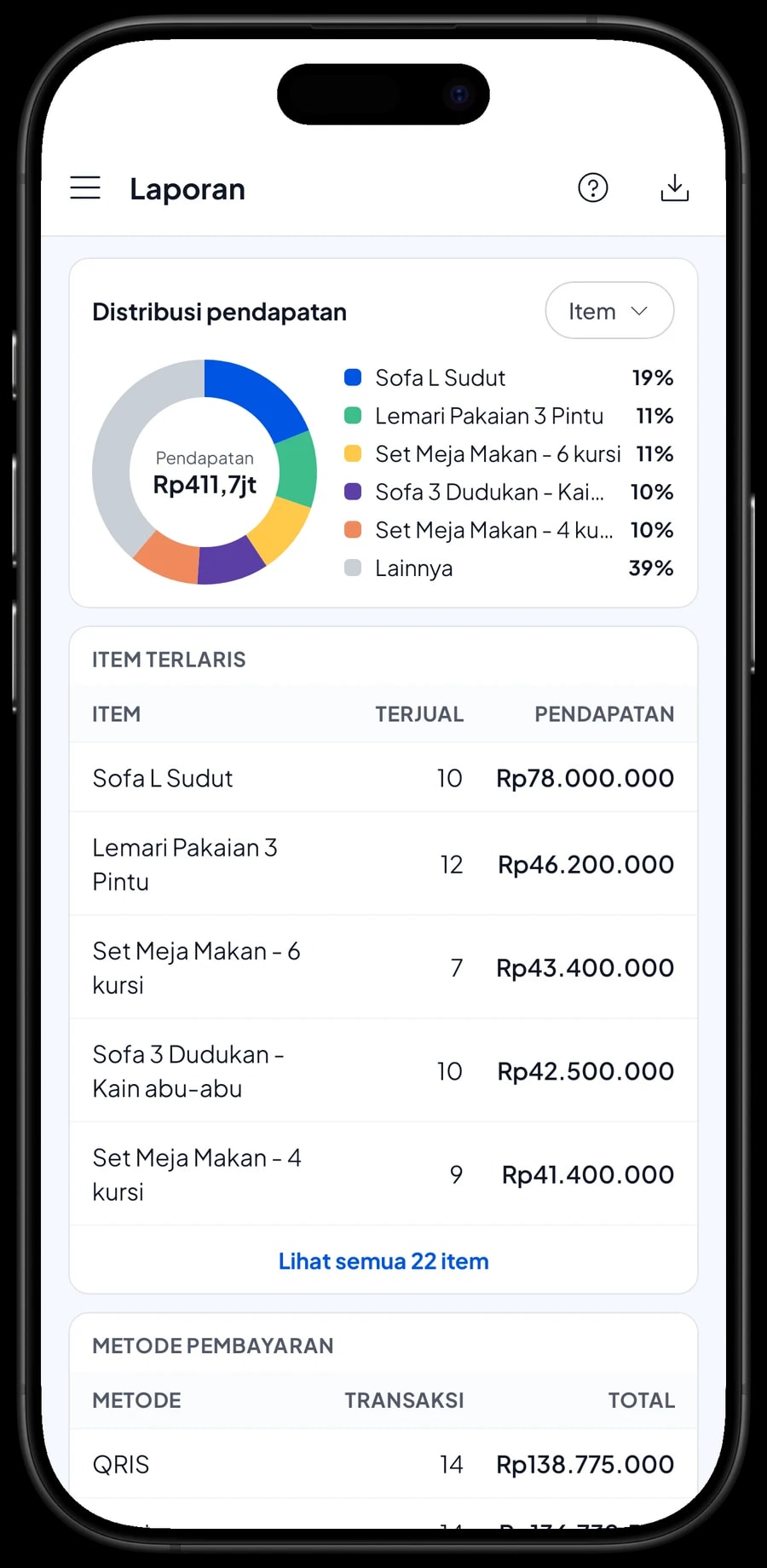Laporan bulanan Mebel Jati Nusantara: total pendapatan, laba kotor dan Sofa L Sudut sebagai penyumbang terbesar