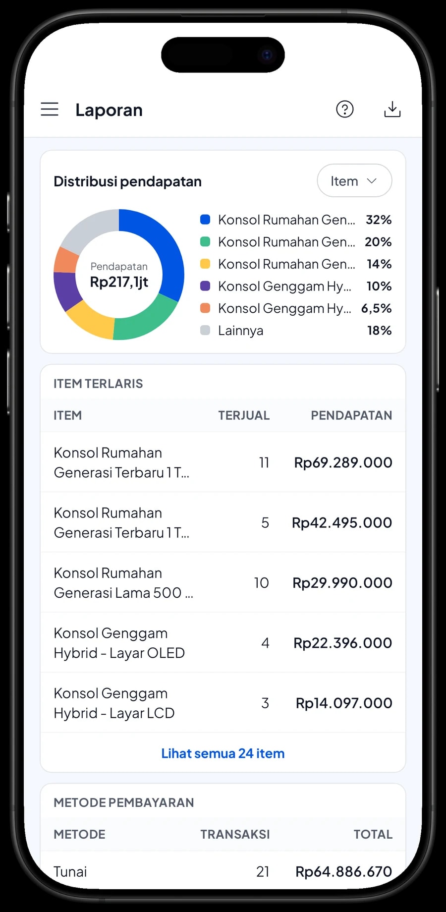Laporan bulanan Toko Game Pixel Nusantara: total pendapatan, laba kotor dan produk terlaris