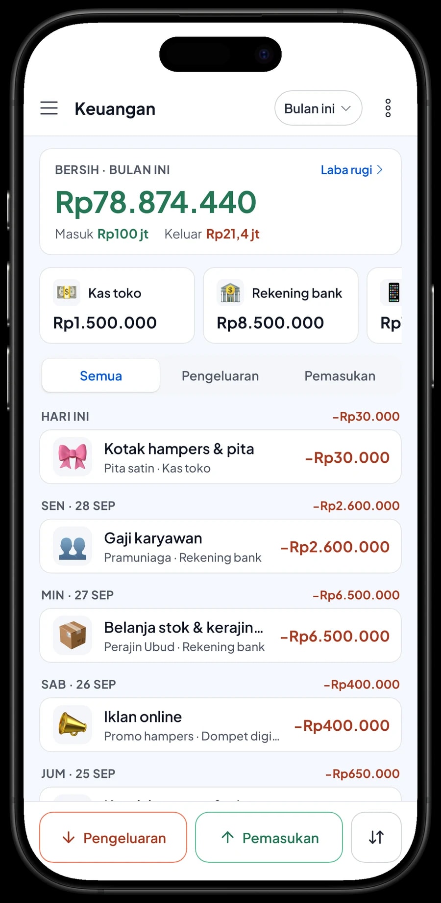 Pengeluaran bulan ini dan laba: belanja perajin, isi hampers, gaji, sewa kios dan laba bersih