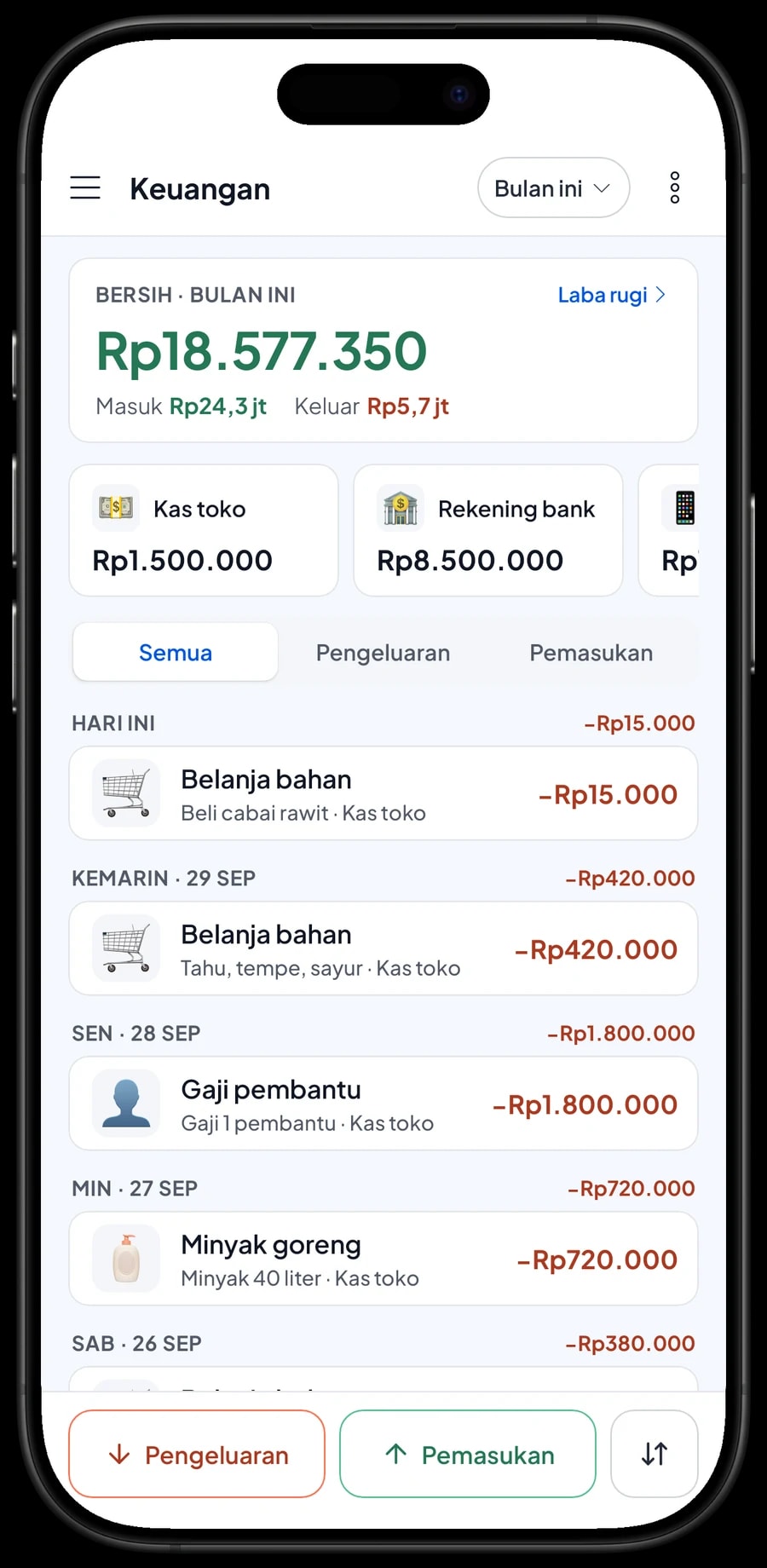 Pengeluaran bulan ini: belanja bahan, minyak goreng, gas elpiji, sewa lapak dan gaji pembantu