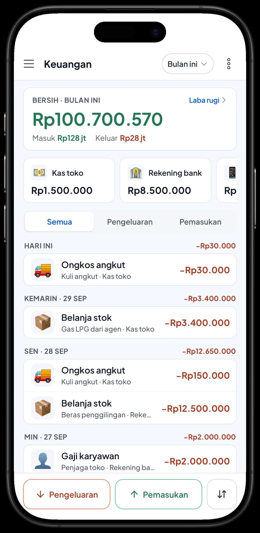 Pengeluaran bulan ini: belanja stok beras dan gas, ongkos angkut, gaji dan sewa, dengan ringkasan laba