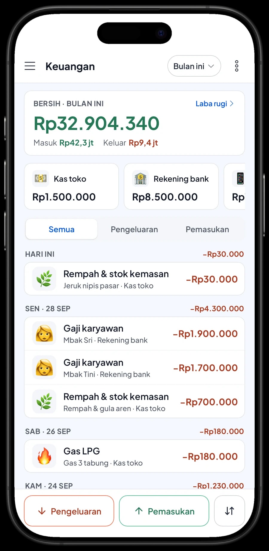 Pengeluaran toko jamu bulan ini: rempah pasar, stok madu dan minyak, gaji Mbak Sri dan Mbak Tini, dan gas