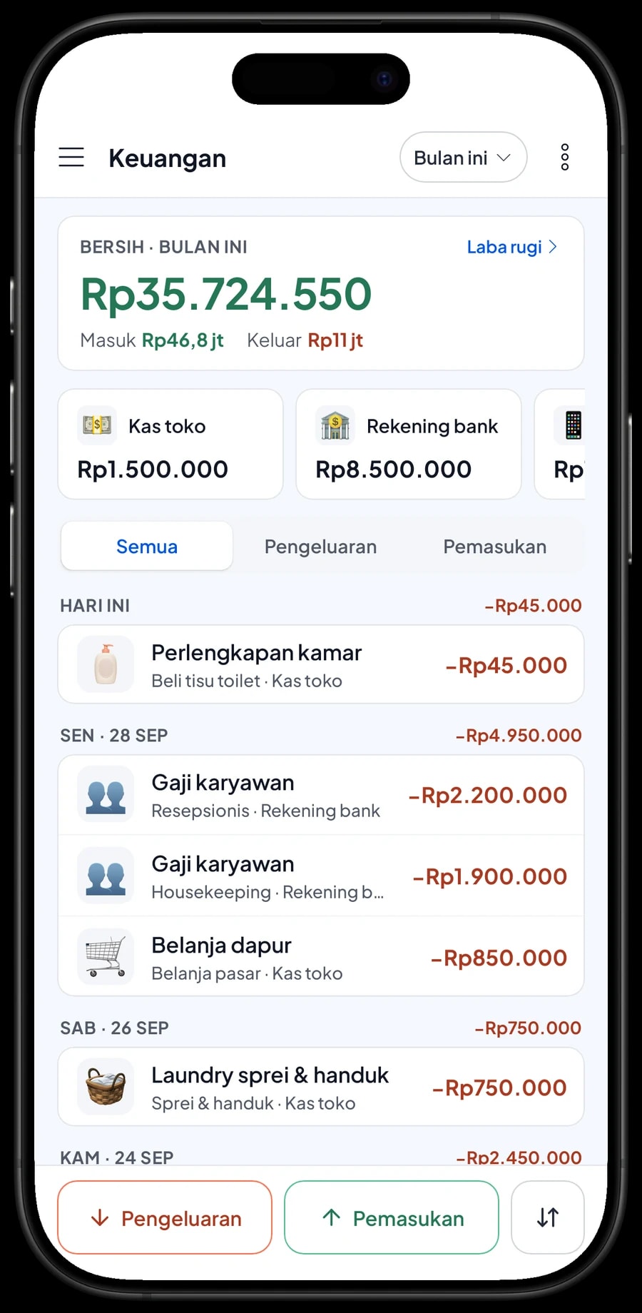 Pengeluaran homestay: belanja dapur, gaji, listrik dan air, laundry sprei, perlengkapan kamar dan komisi booking