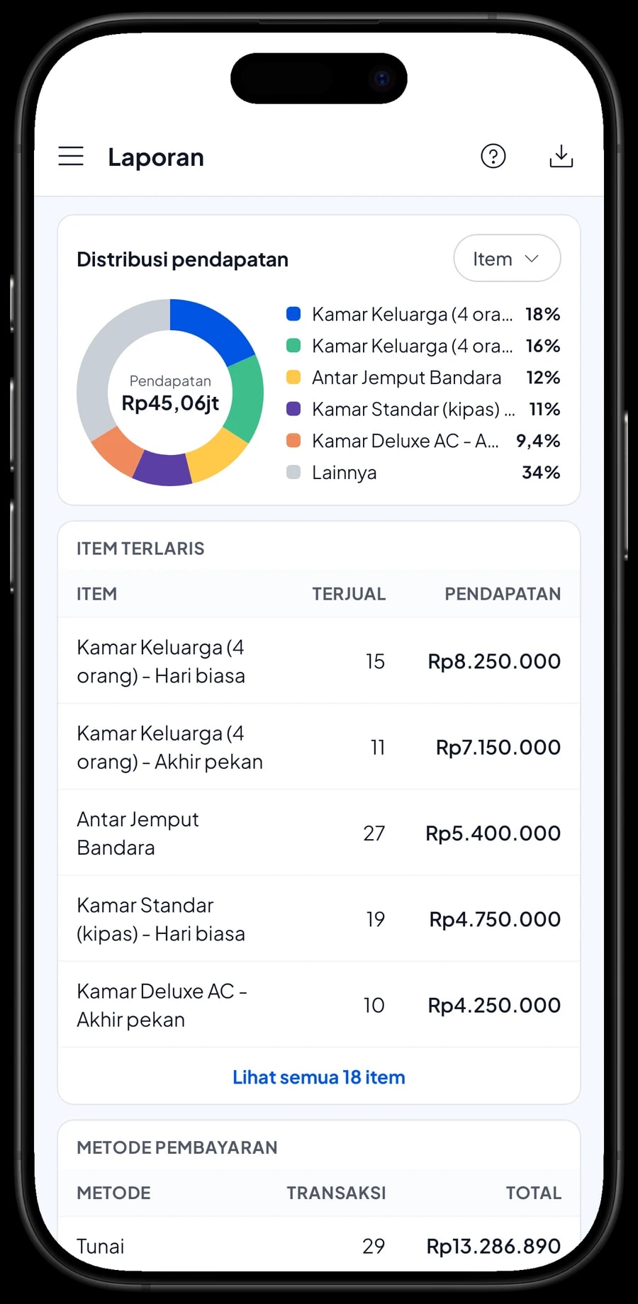 Laporan bulanan Omah Prawirotaman Homestay: total pendapatan, laba kotor, grafik harian dan item terlaris