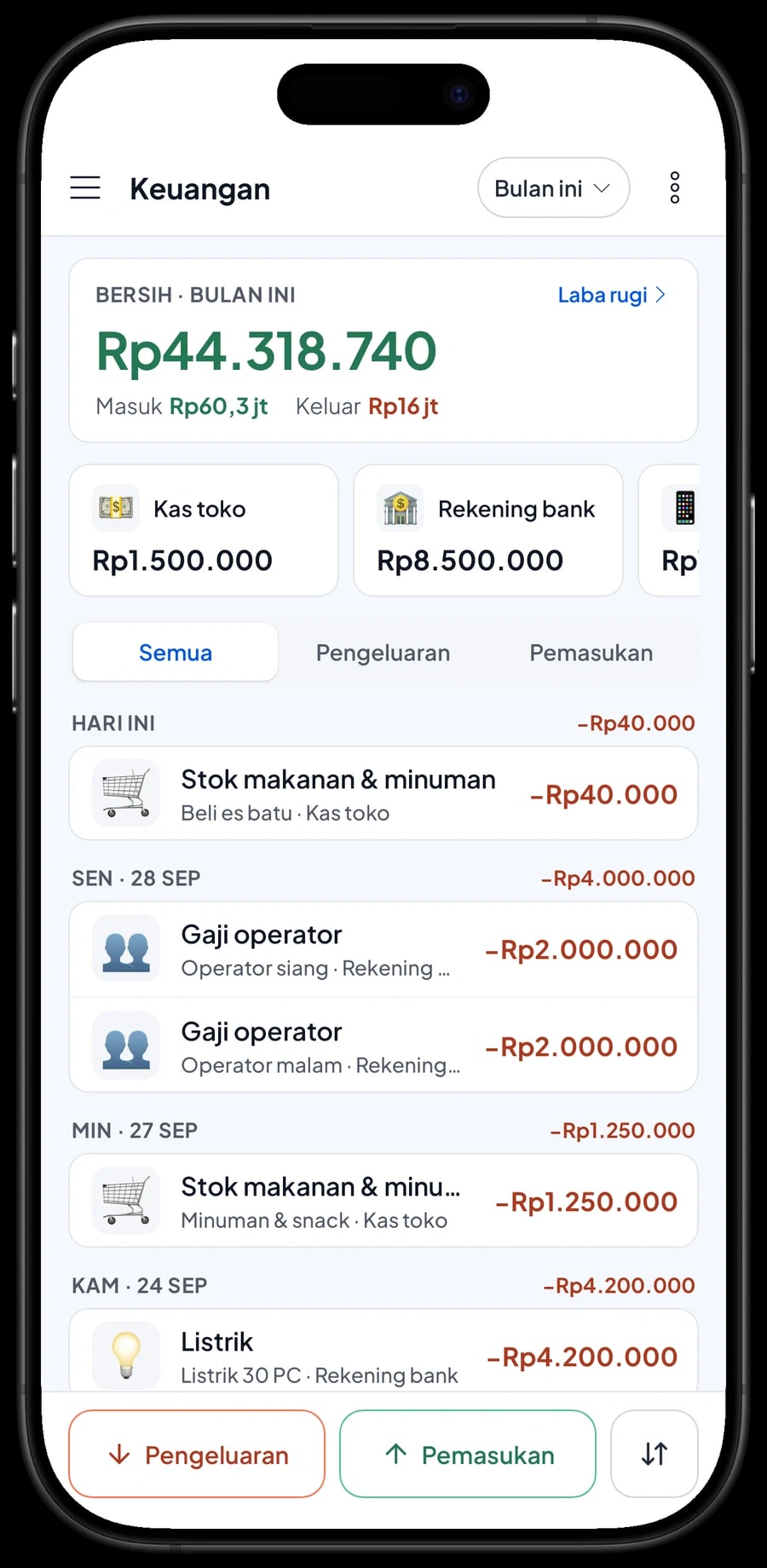 Pengeluaran bulan ini: stok makanan dan minuman, gaji operator, listrik, internet dedicated, sewa ruko dan perawatan PC