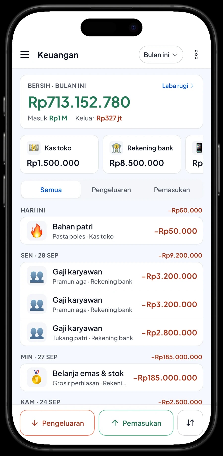 Pengeluaran bulan ini: grosir perhiasan, emas batangan, gaji pramuniaga, satpam & CCTV dan laba bersih