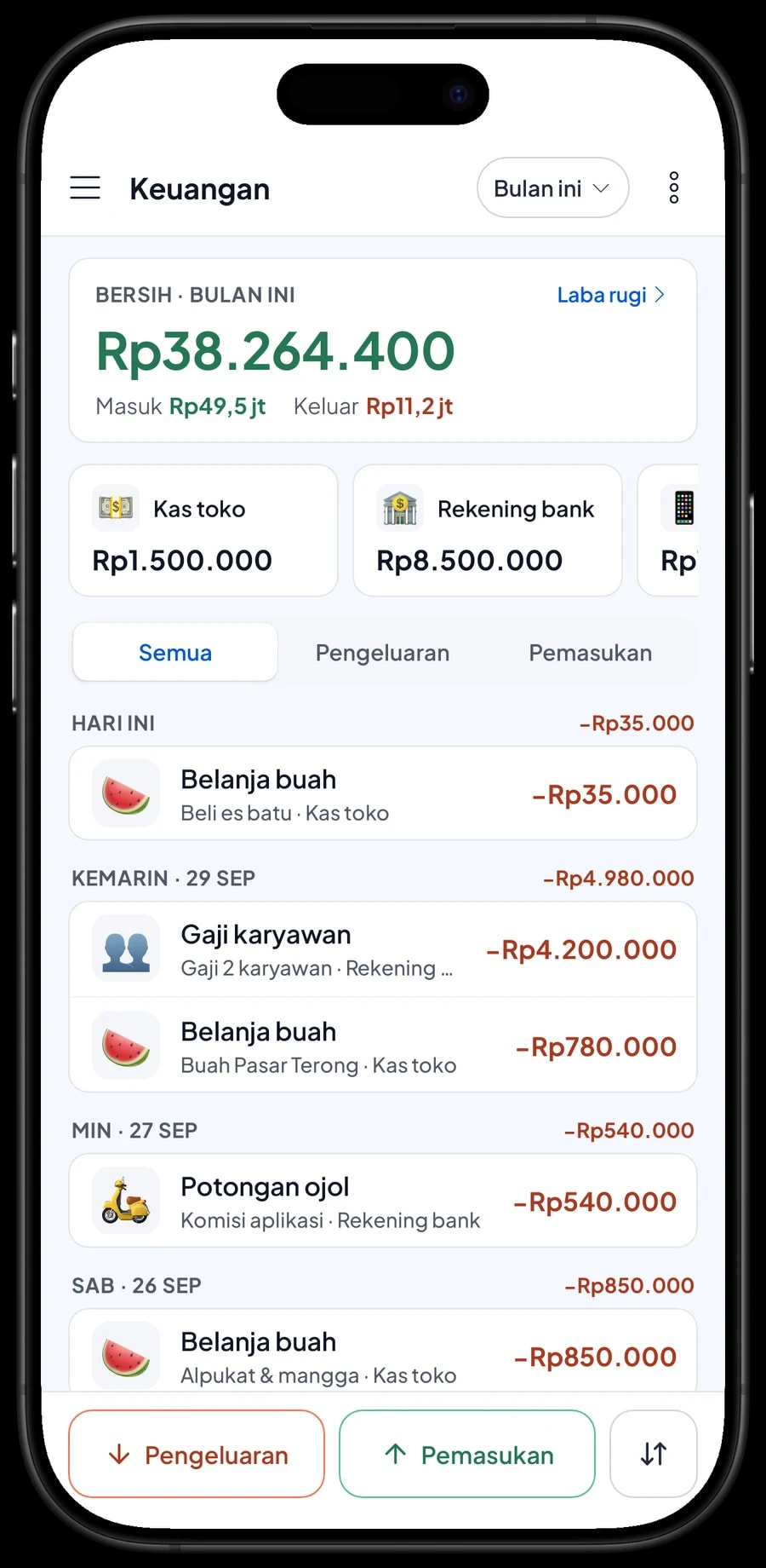 Keuangan bulan ini: omzet, HPP, biaya operasional dan laba, dengan pengeluaran belanja buah dan gaji karyawan