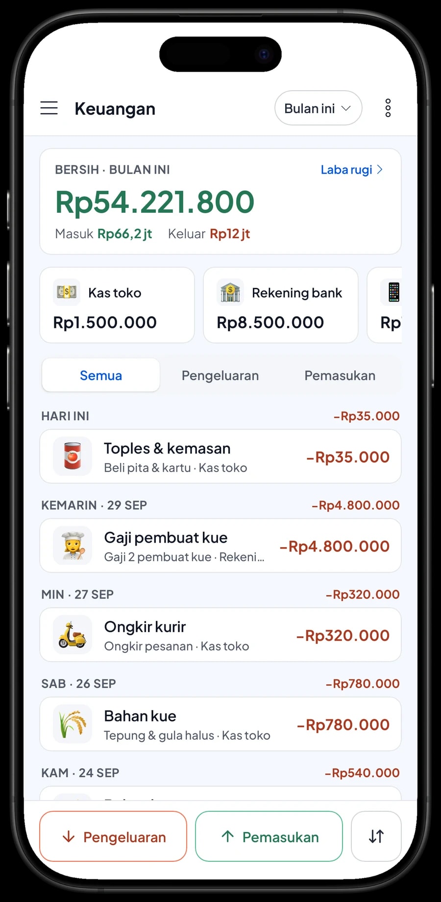 Pengeluaran Dapur Kue Aisyah: bahan kue, toples, keranjang dan parcel, gaji, gas oven dan ongkir
