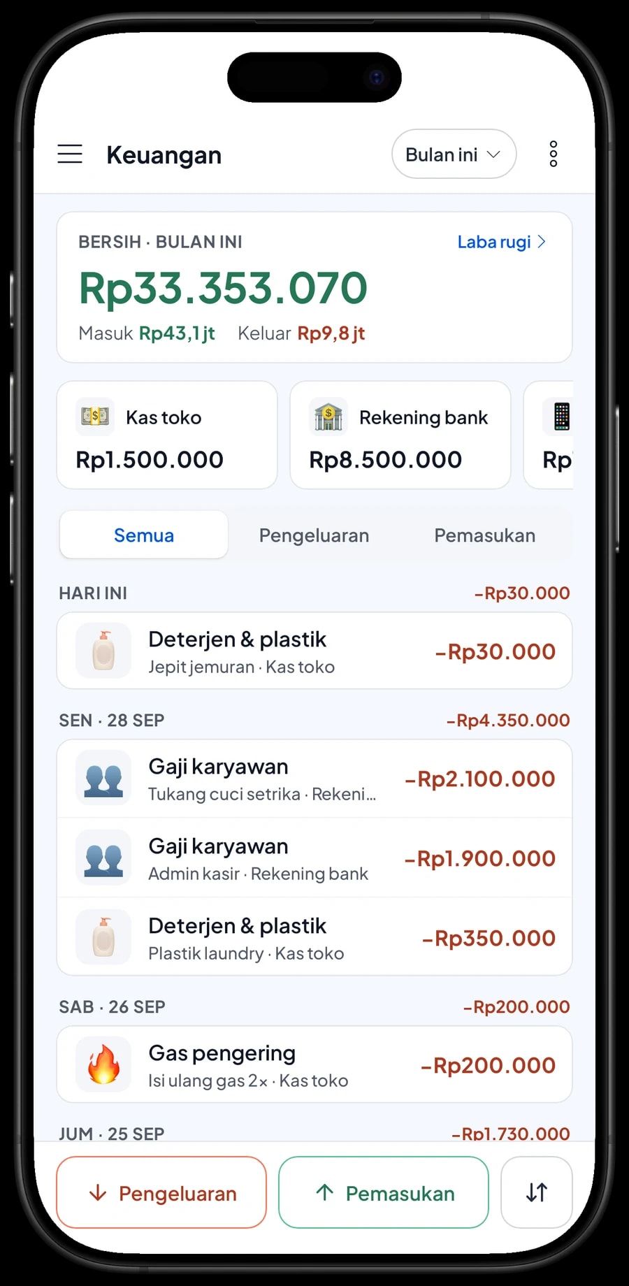 Pengeluaran bulan ini: deterjen & plastik, gaji karyawan, sewa ruko, listrik & air dan gas pengering