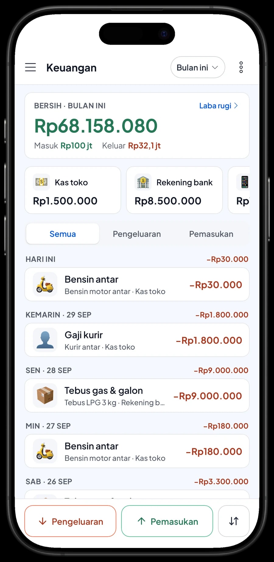 Pengeluaran September: tebus LPG, gaji kurir, bensin antar dan listrik, dengan ringkasan omzet, HPP dan laba