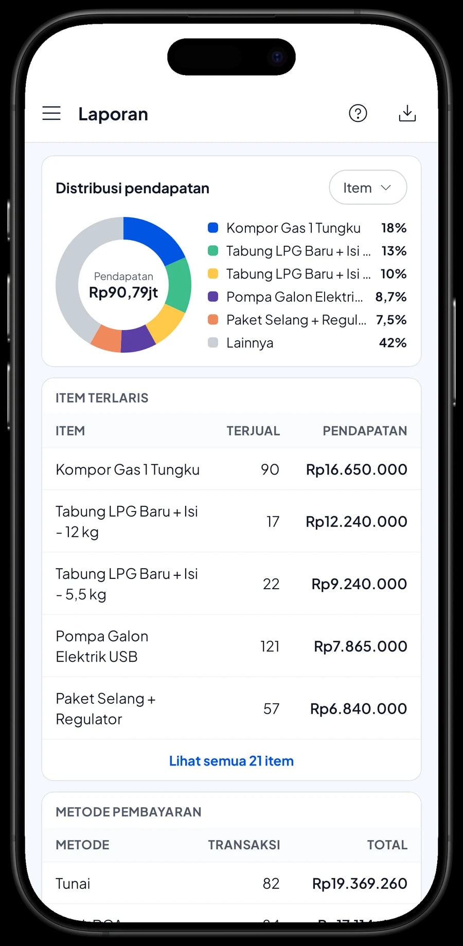 Laporan bulanan September 2026: total pendapatan, laba kotor, grafik harian dan distribusi pendapatan per item