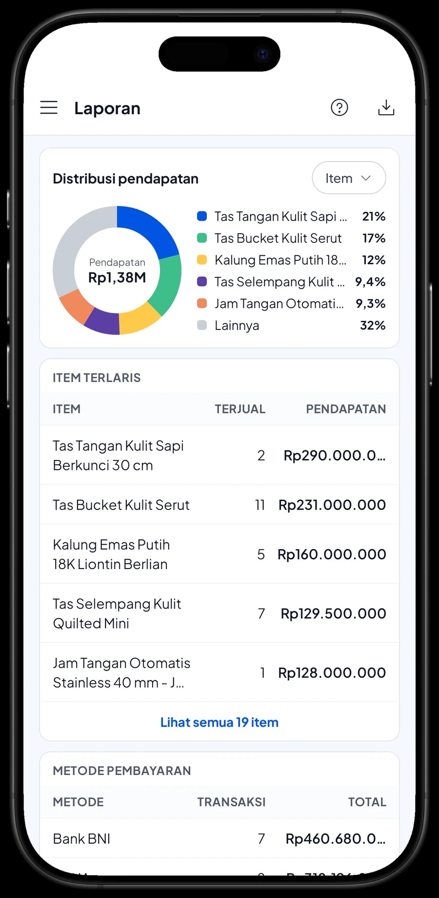 Laporan bulanan Adiwangsa Luxury Preloved: total pendapatan, laba kotor dan distribusi pendapatan per barang