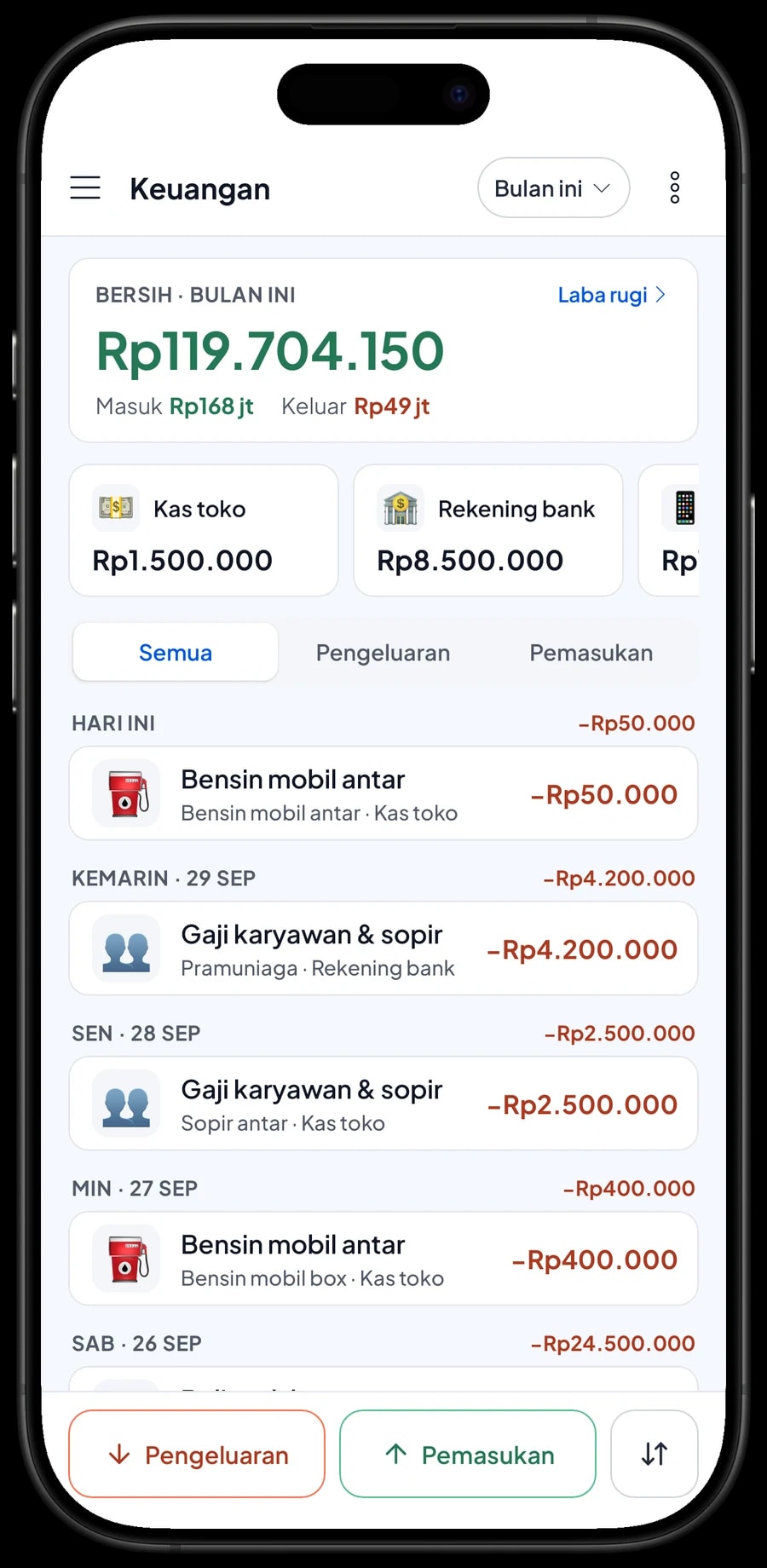 Pengeluaran bulan ini: beli stok kasur, gaji karyawan & sopir, sewa ruko, bensin mobil antar dan laba bulan berjalan