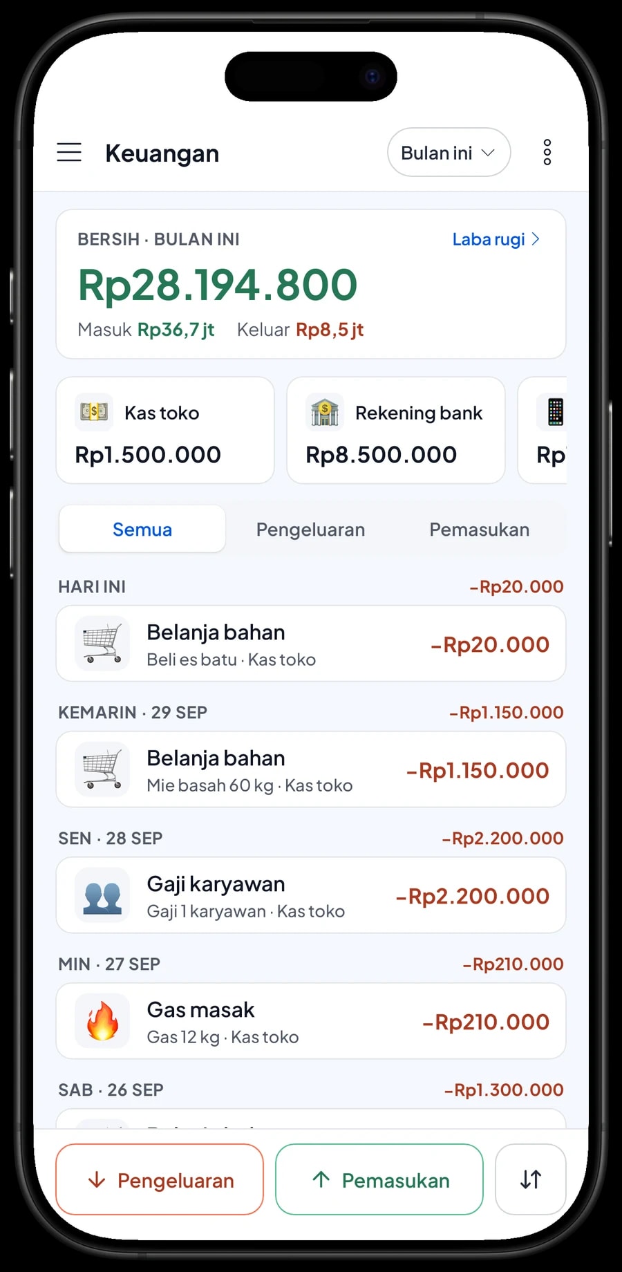 Pengeluaran bulan ini: mie basah 60 kg, ayam & ceker, bakso & pangsit, gas, gaji dan sewa kios