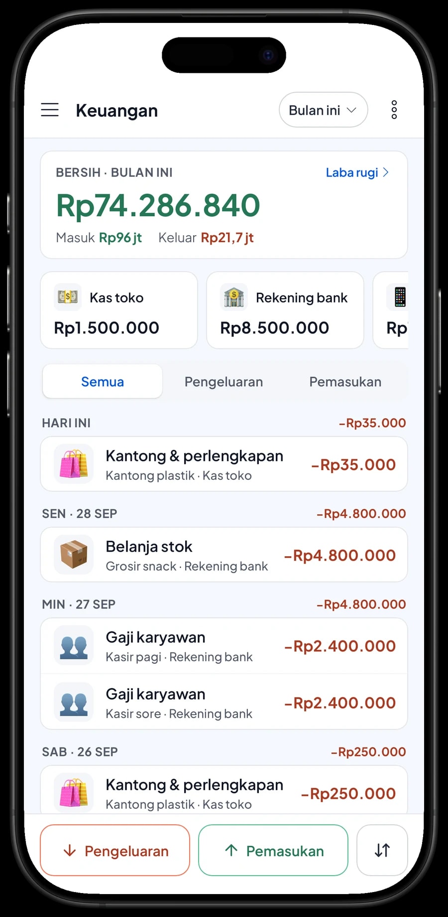 Pengeluaran bulan ini: belanja stok, gaji kasir pagi dan sore, sewa ruko, listrik, lalu omzet, HPP dan laba