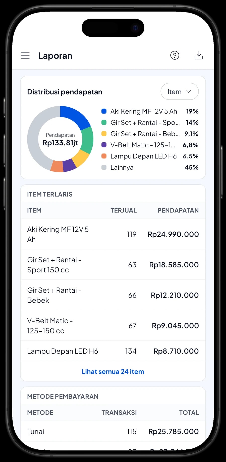 Laporan bulanan Toko Sparepart Motor Musi Jaya: total pendapatan, laba kotor dan sparepart terlaris
