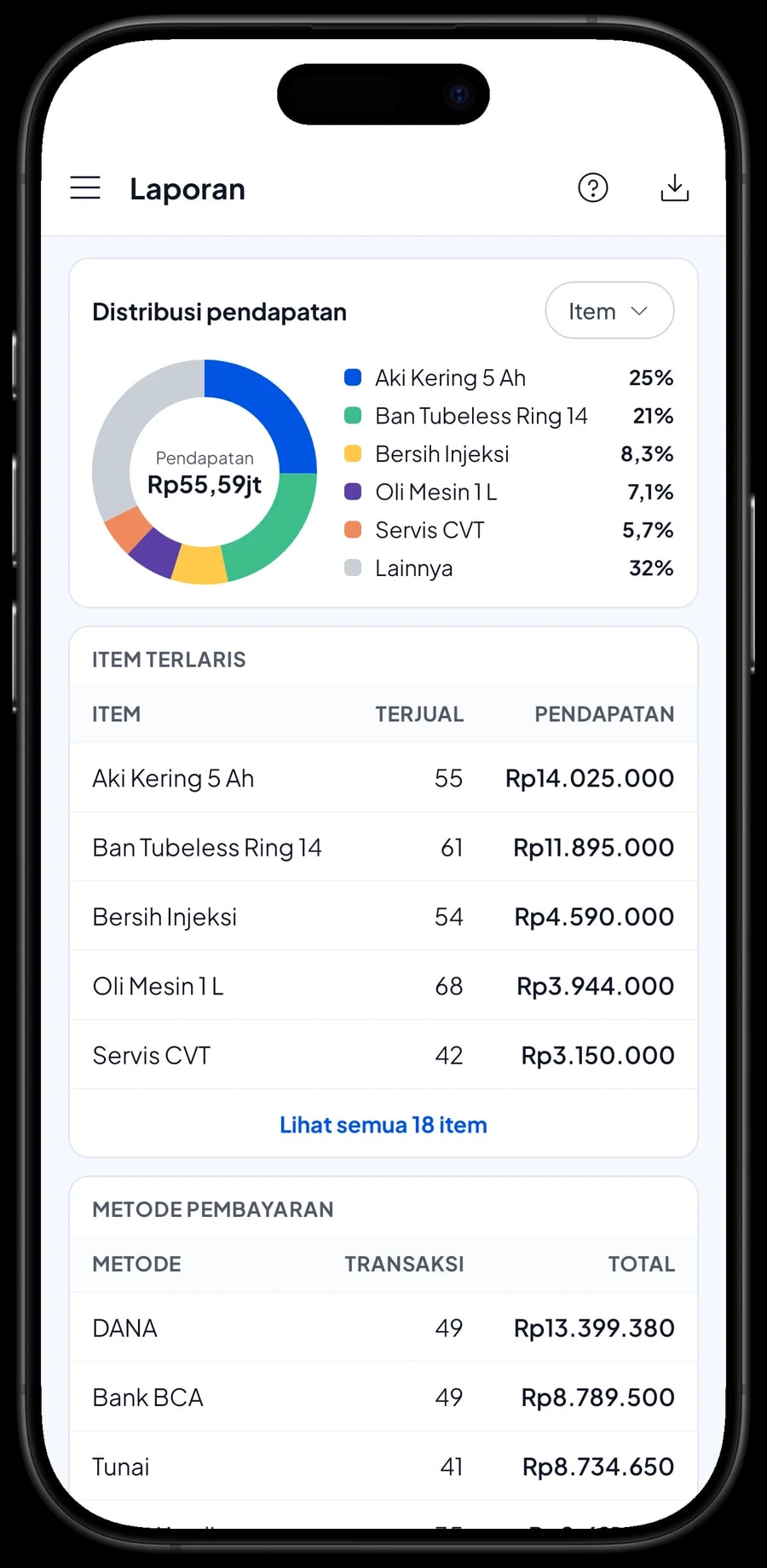 Laporan bulanan Bengkel Motor Jaya Abadi: total pendapatan, laba kotor dan jasa serta sparepart terlaris