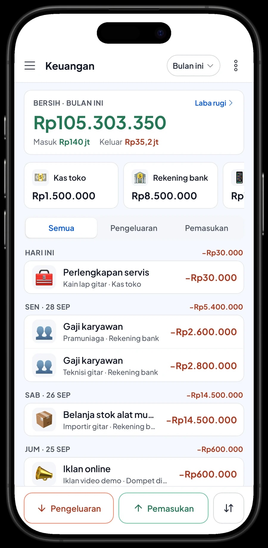 Pengeluaran bulan ini Toko Musik Nada Irama: importir gitar, gaji teknisi, sewa ruko, iklan dan laba bersih