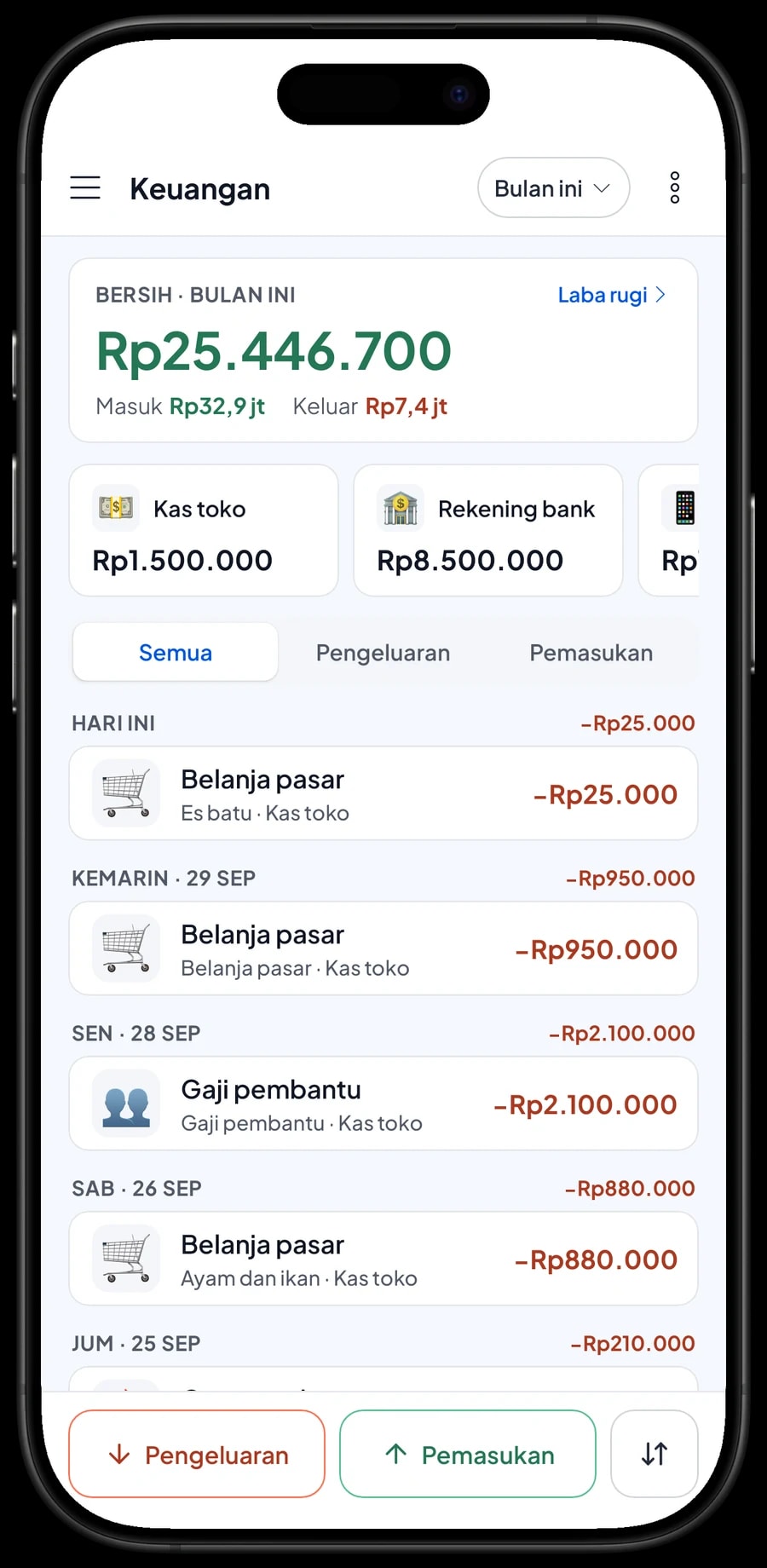 Pengeluaran Warung Nasi Men Sari: belanja pasar, gas, gaji pembantu, sewa warung, iuran banjar dan laba