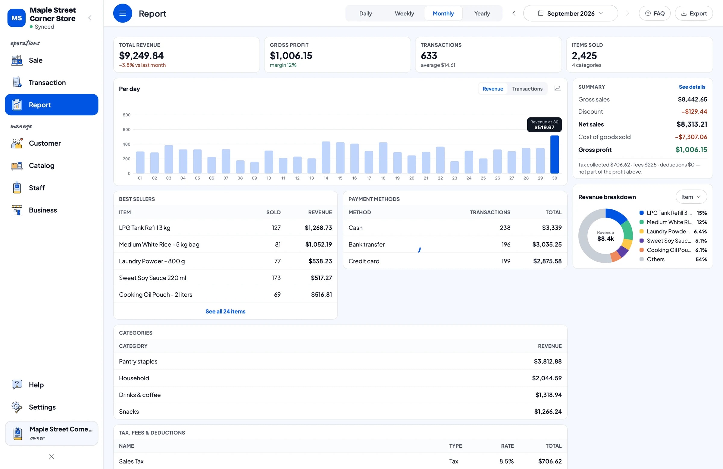 The monthly report with total revenue, gross profit, daily charts and revenue by product