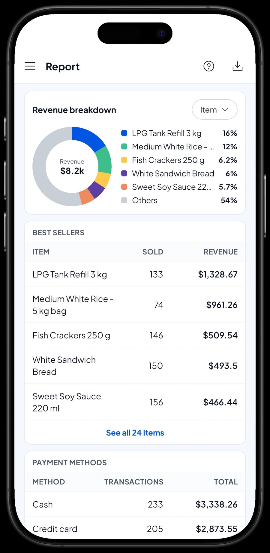 The monthly report with total revenue, gross profit, daily charts and revenue by product